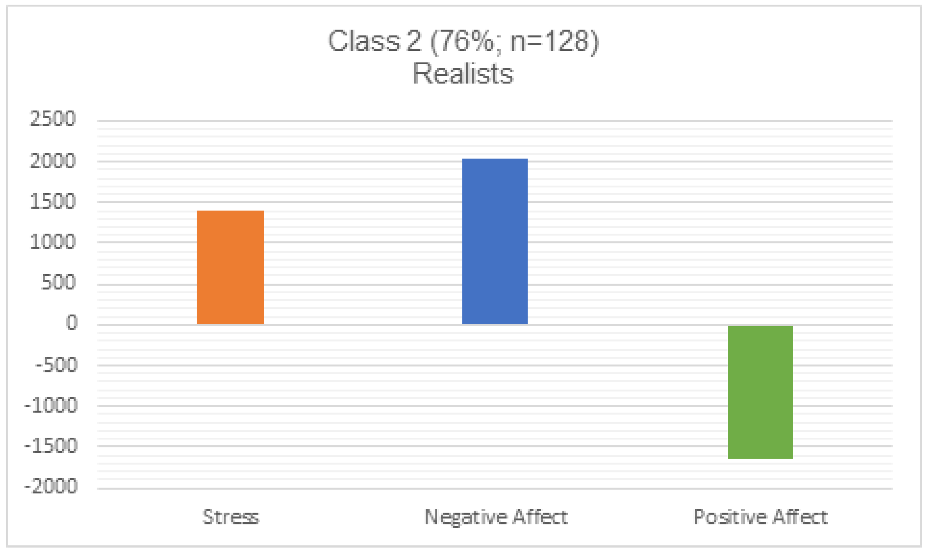 Ijerph 20 02120 g003 Ijerph 20 02120 g003