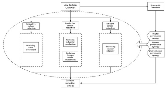 IJERPH | Free Full-Text | How to Achieve Carbon Neutrality in 