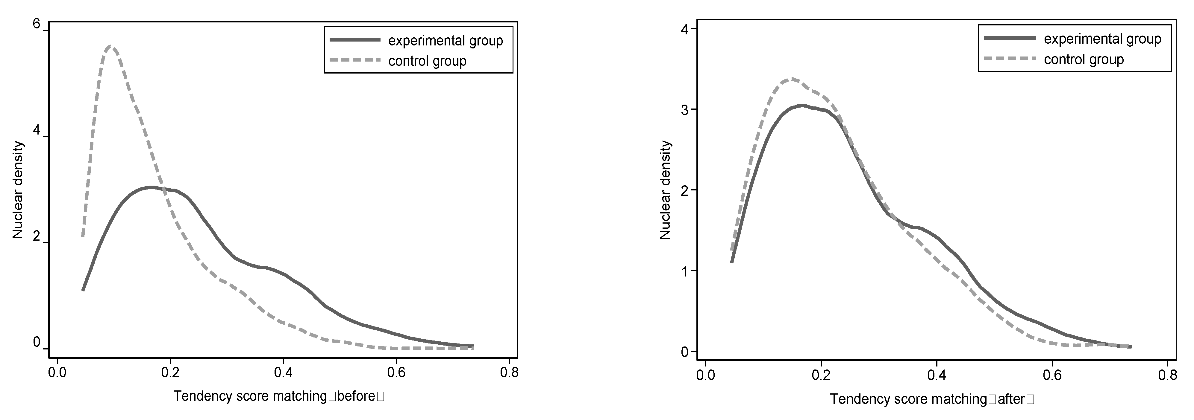 Ijerph 20 02121 g005