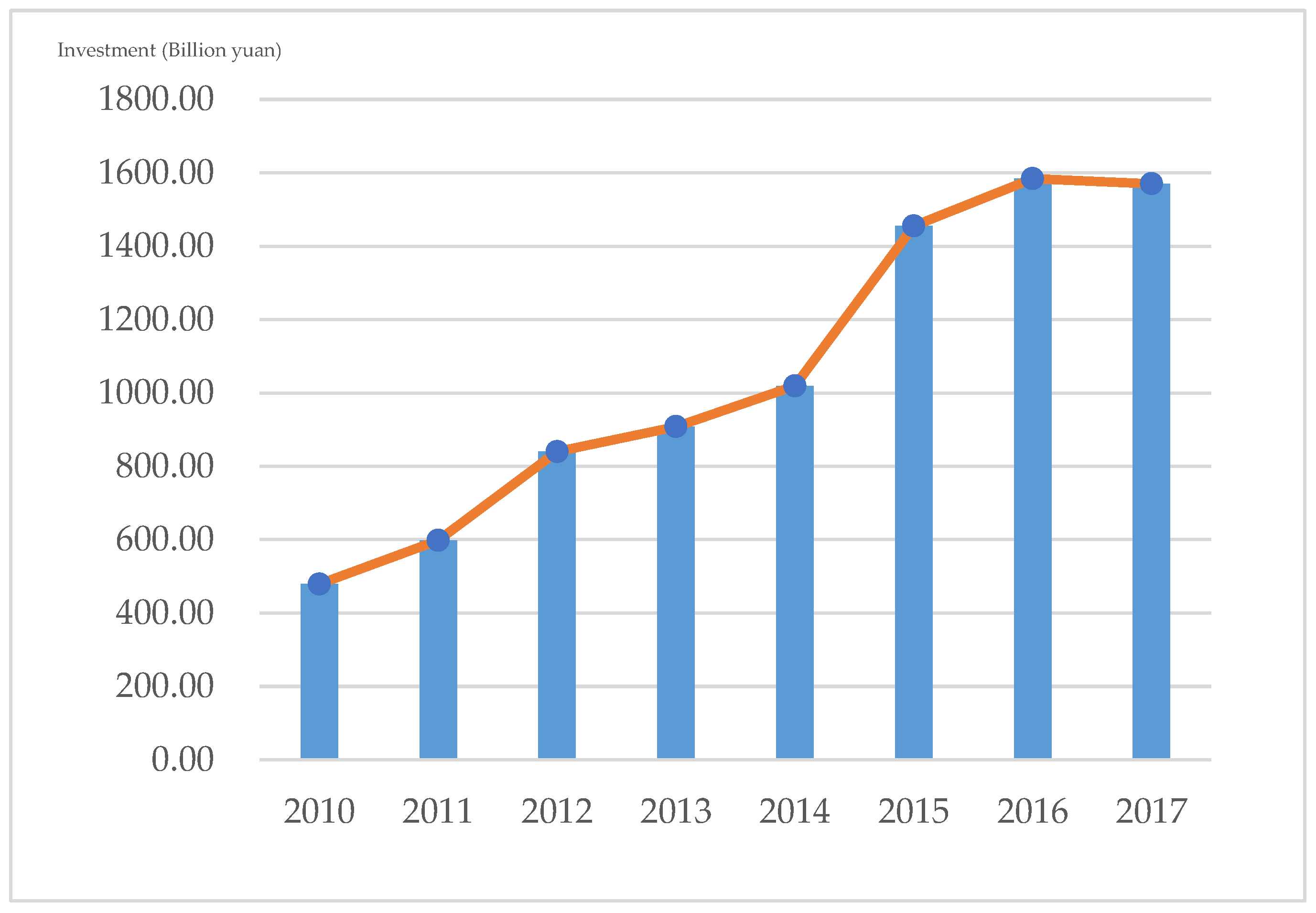 Ijerph 20 02125 g002