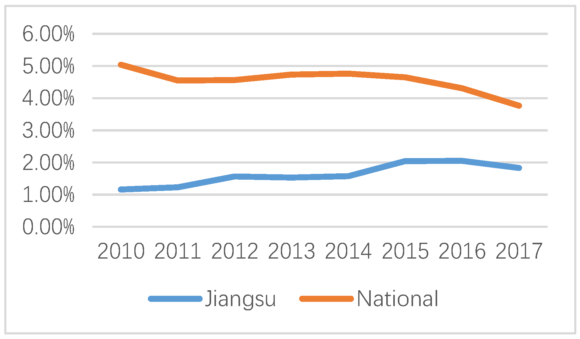 Ijerph 20 02125 g003