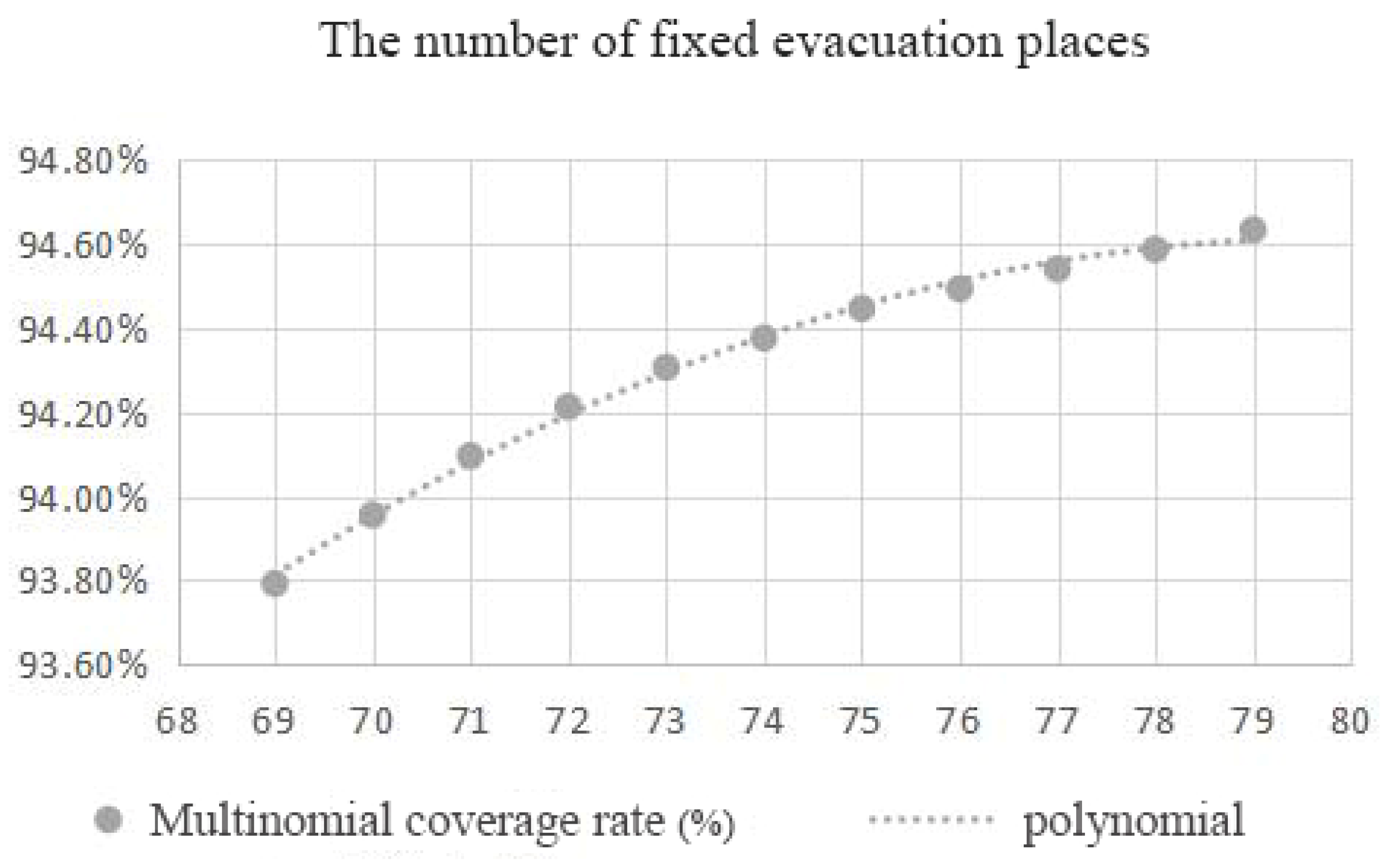 Ijerph 20 02127 g007