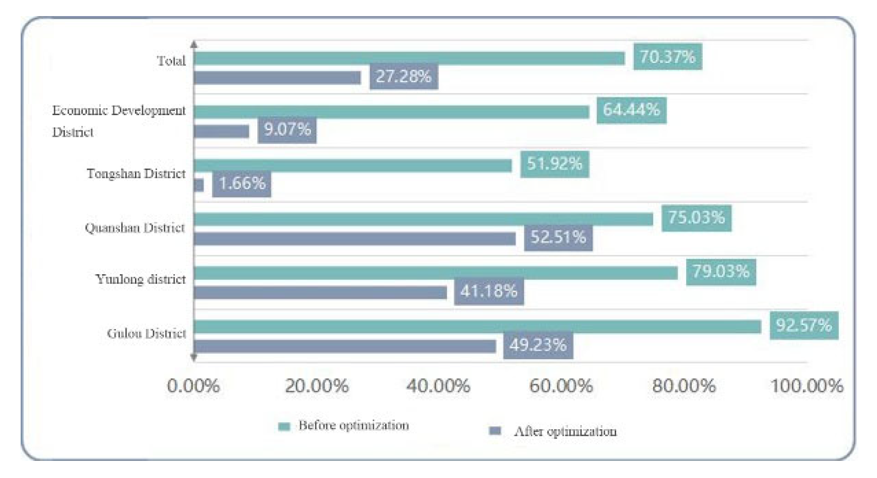 Ijerph 20 02127 g016