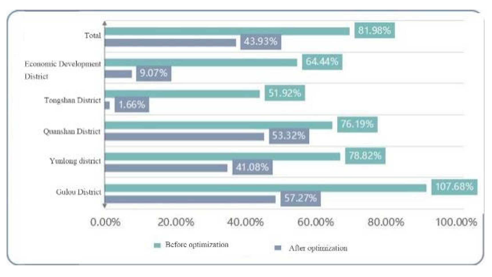Ijerph 20 02127 g017