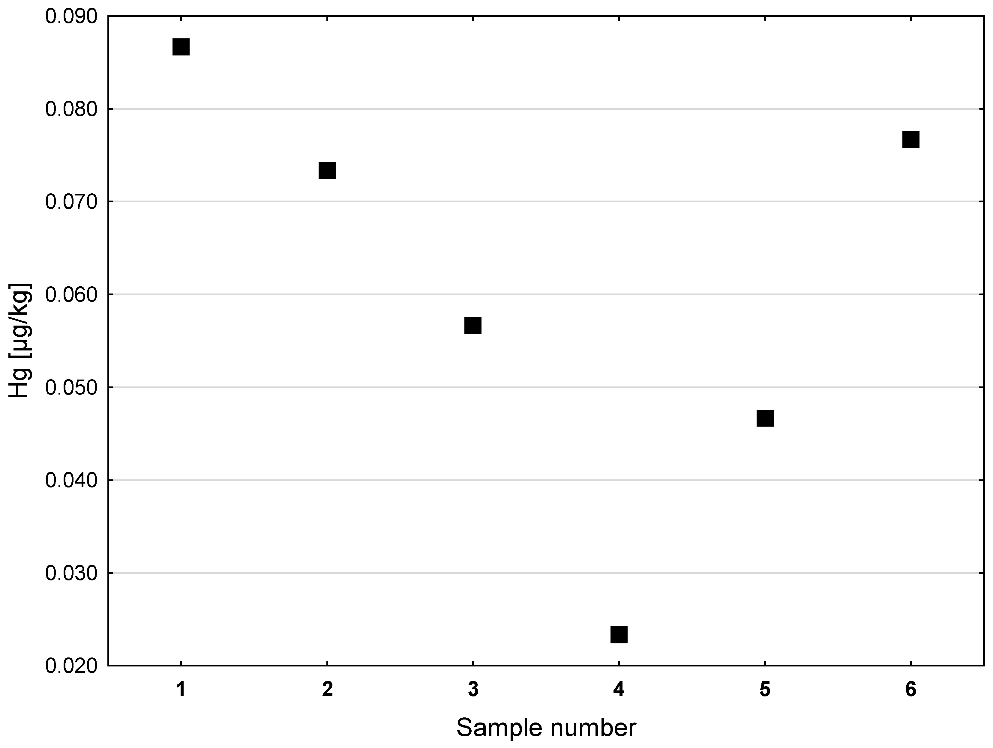 Ijerph 20 02129 g003