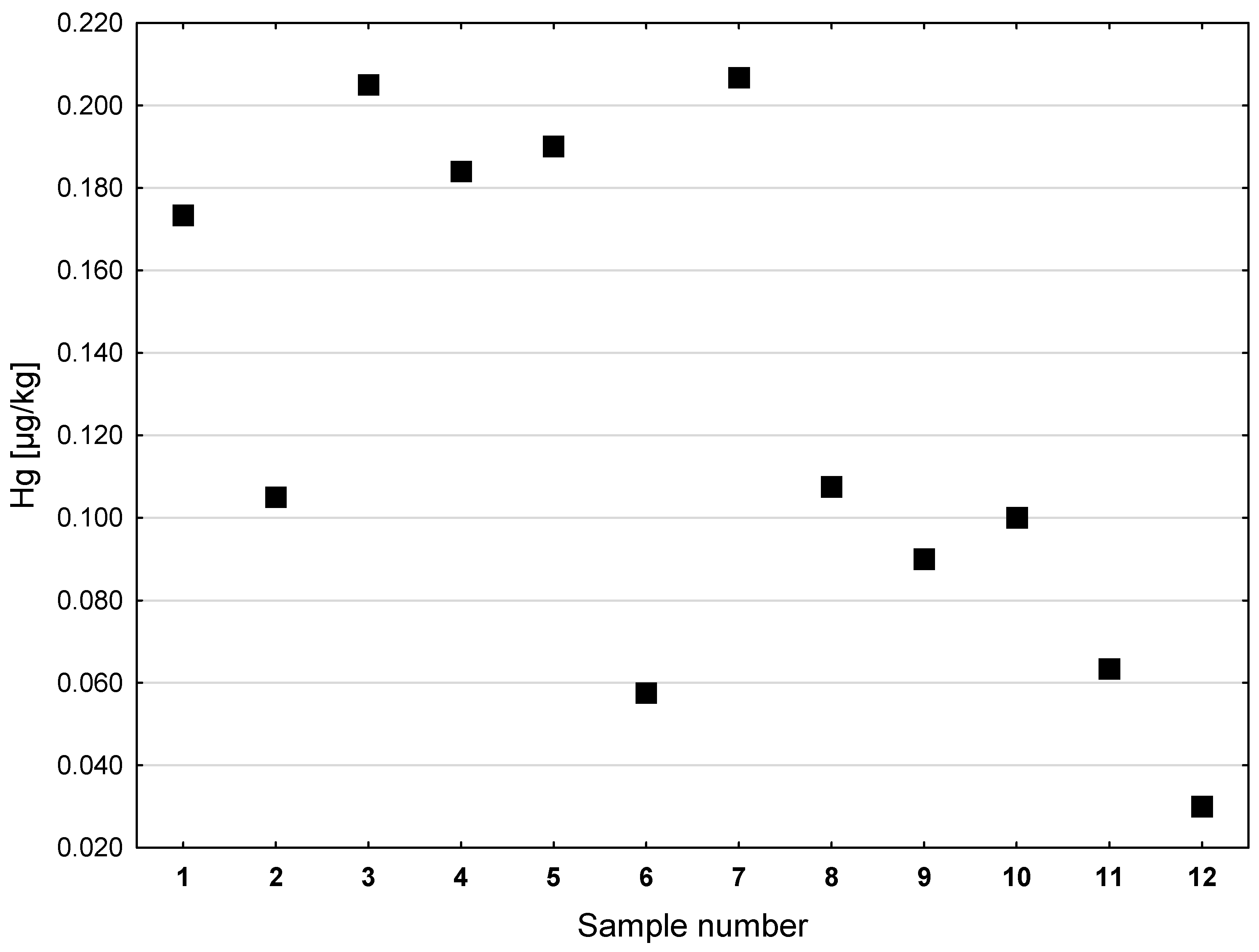 Ijerph 20 02129 g004