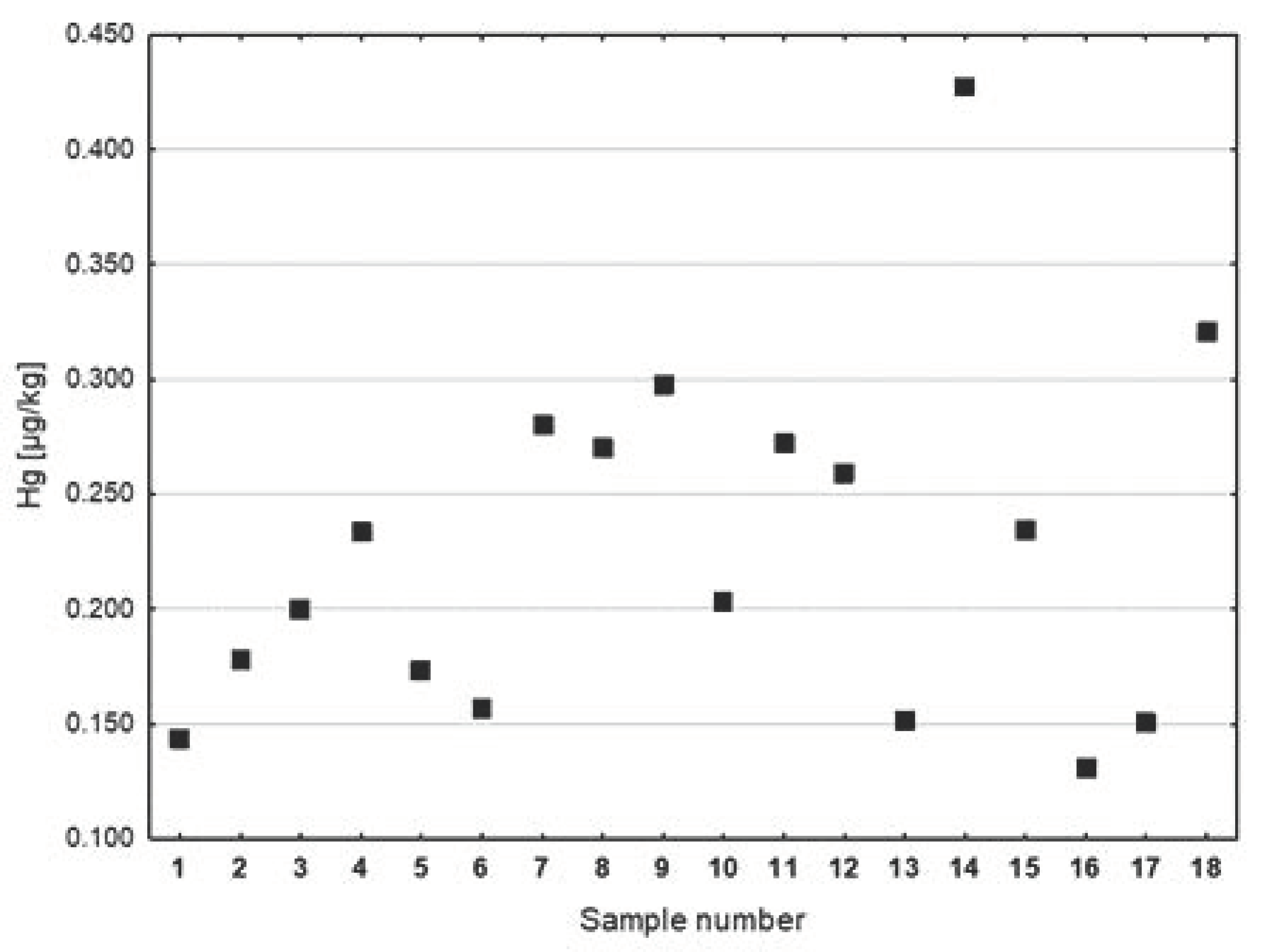 Ijerph 20 02129 g005