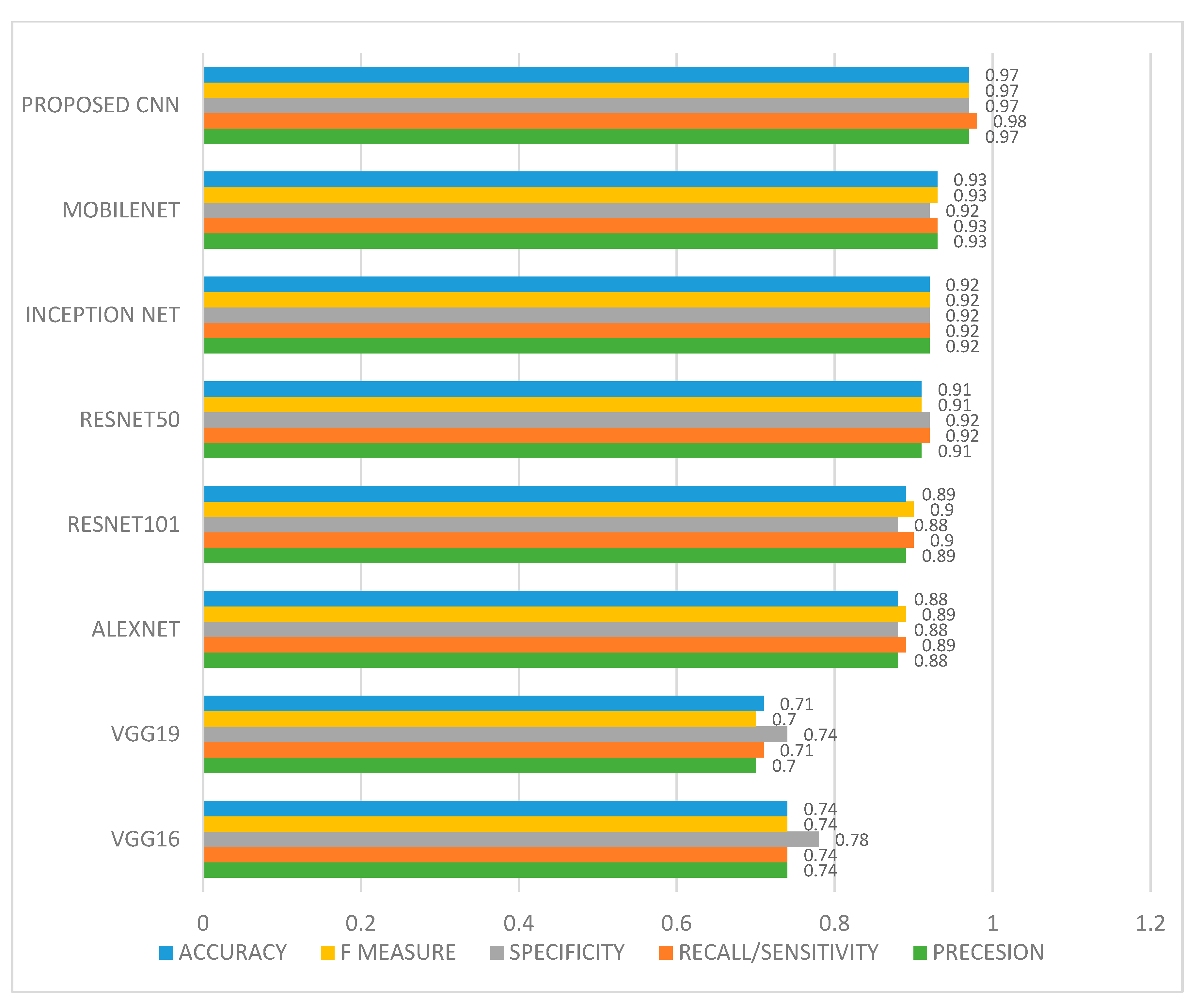Ijerph 20 02131 g005
