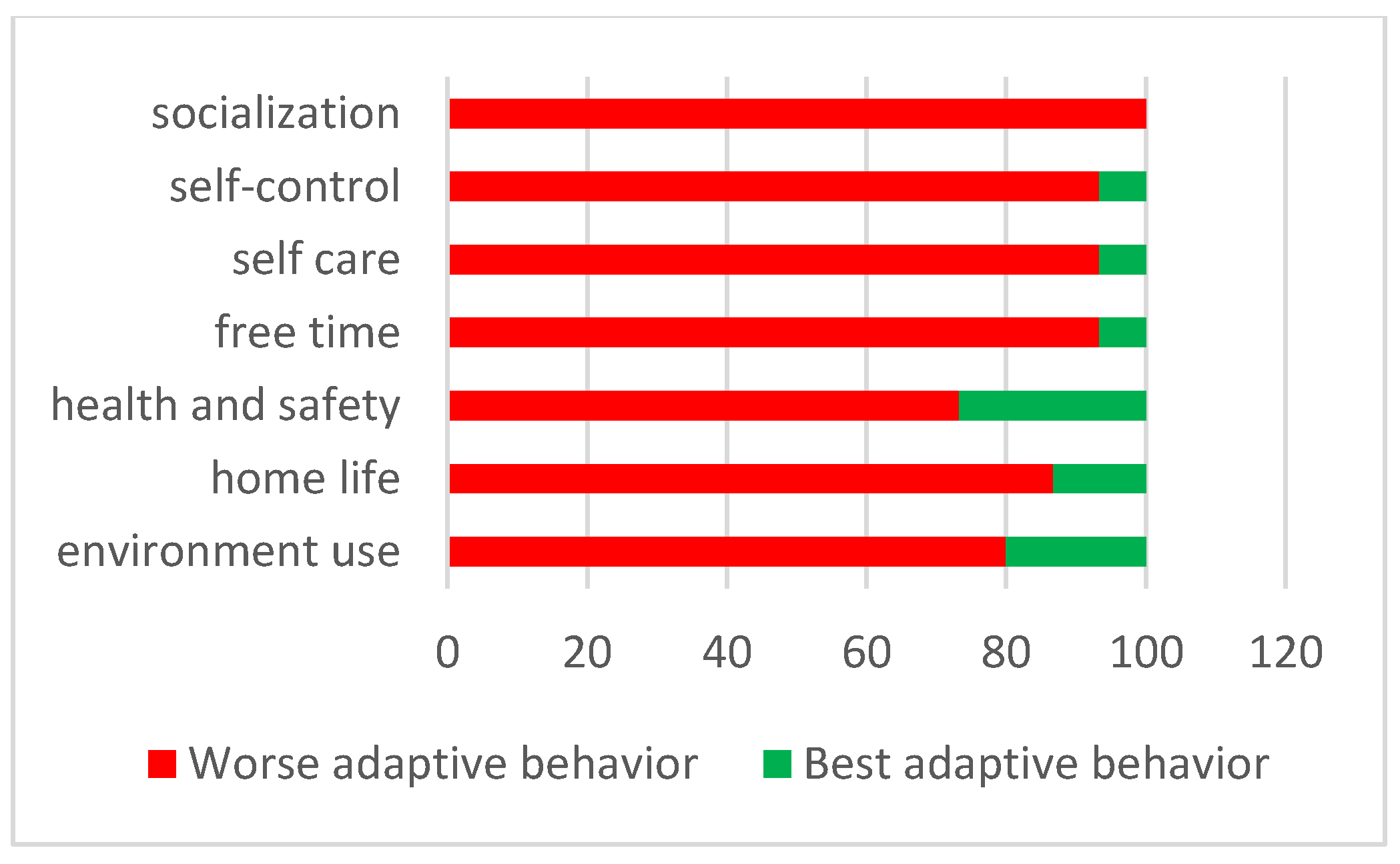 Ijerph 20 02132 g004
