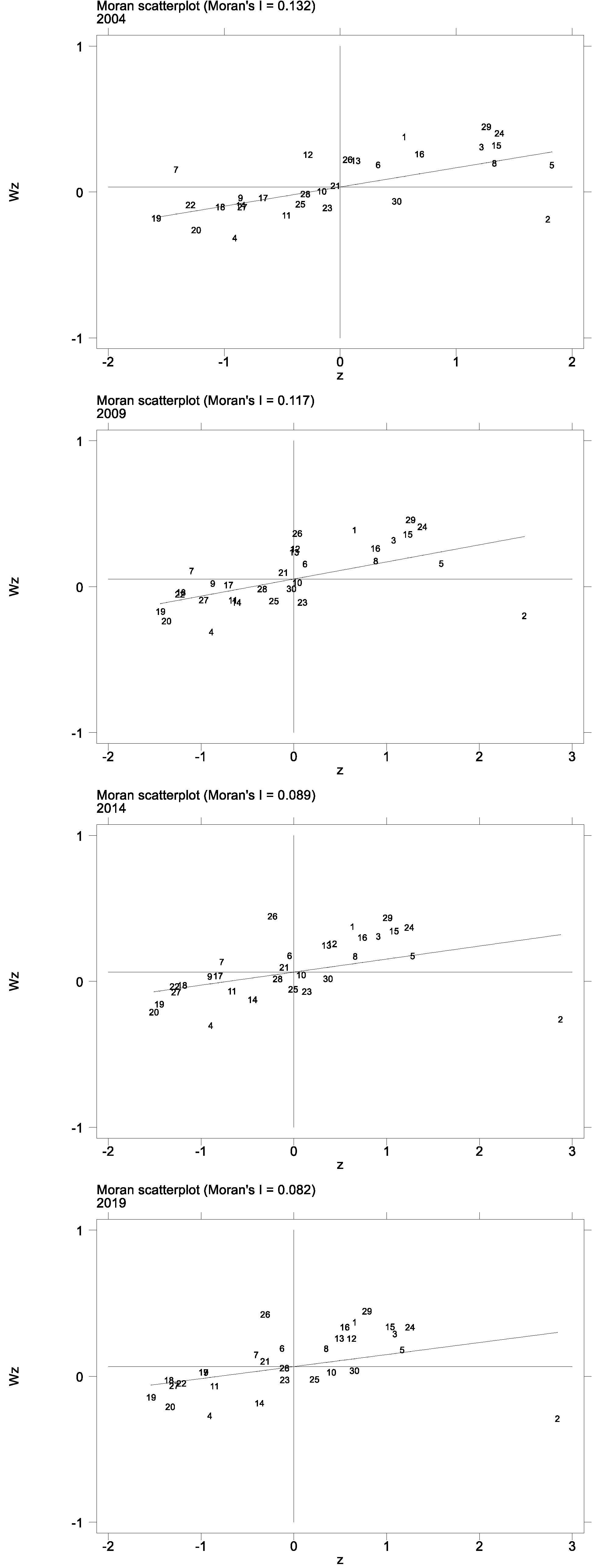 Ijerph 20 02134 g003