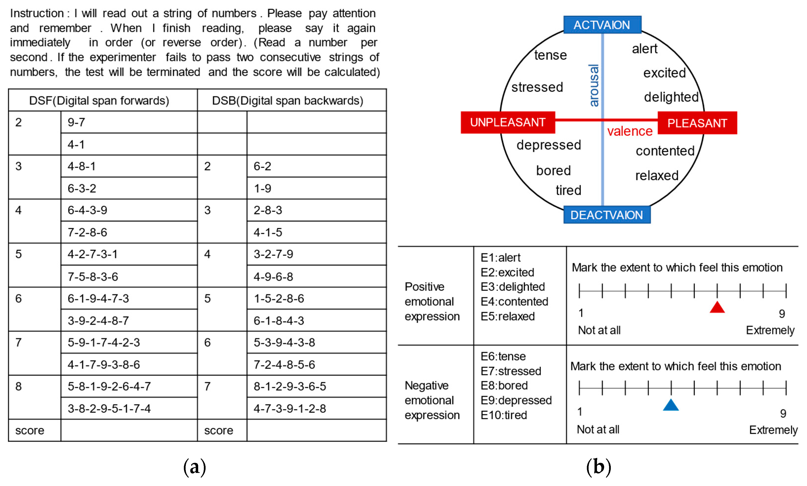 Ijerph 20 02135 g002 Ijerph 20 02135 g002