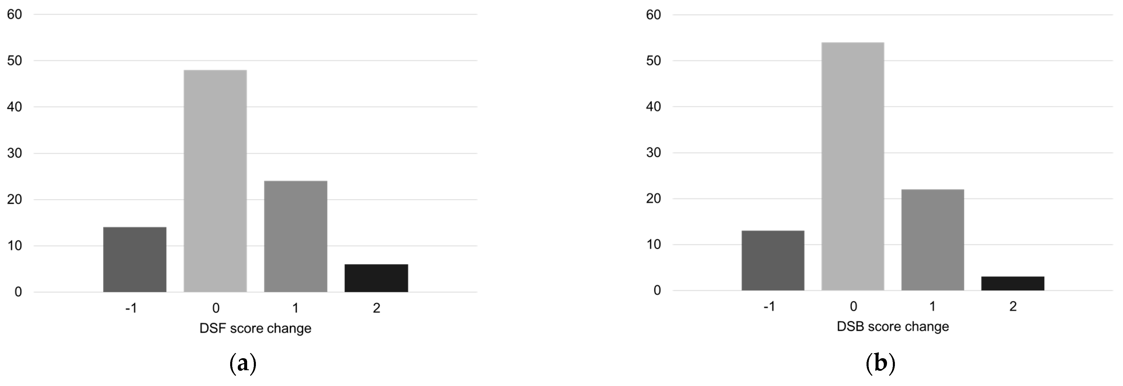 Ijerph 20 02135 g004 Ijerph 20 02135 g004