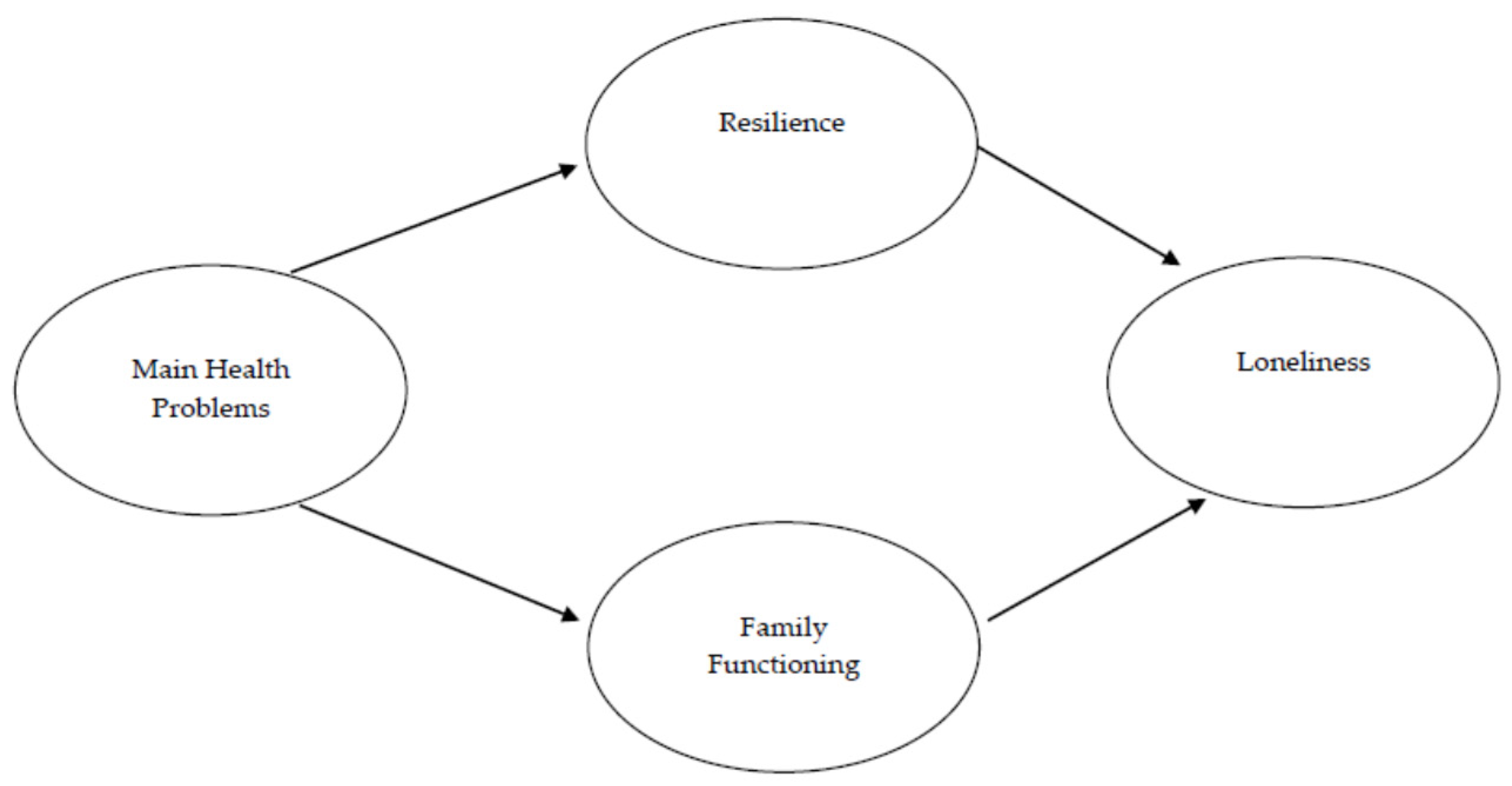 Ijerph 20 02138 g001