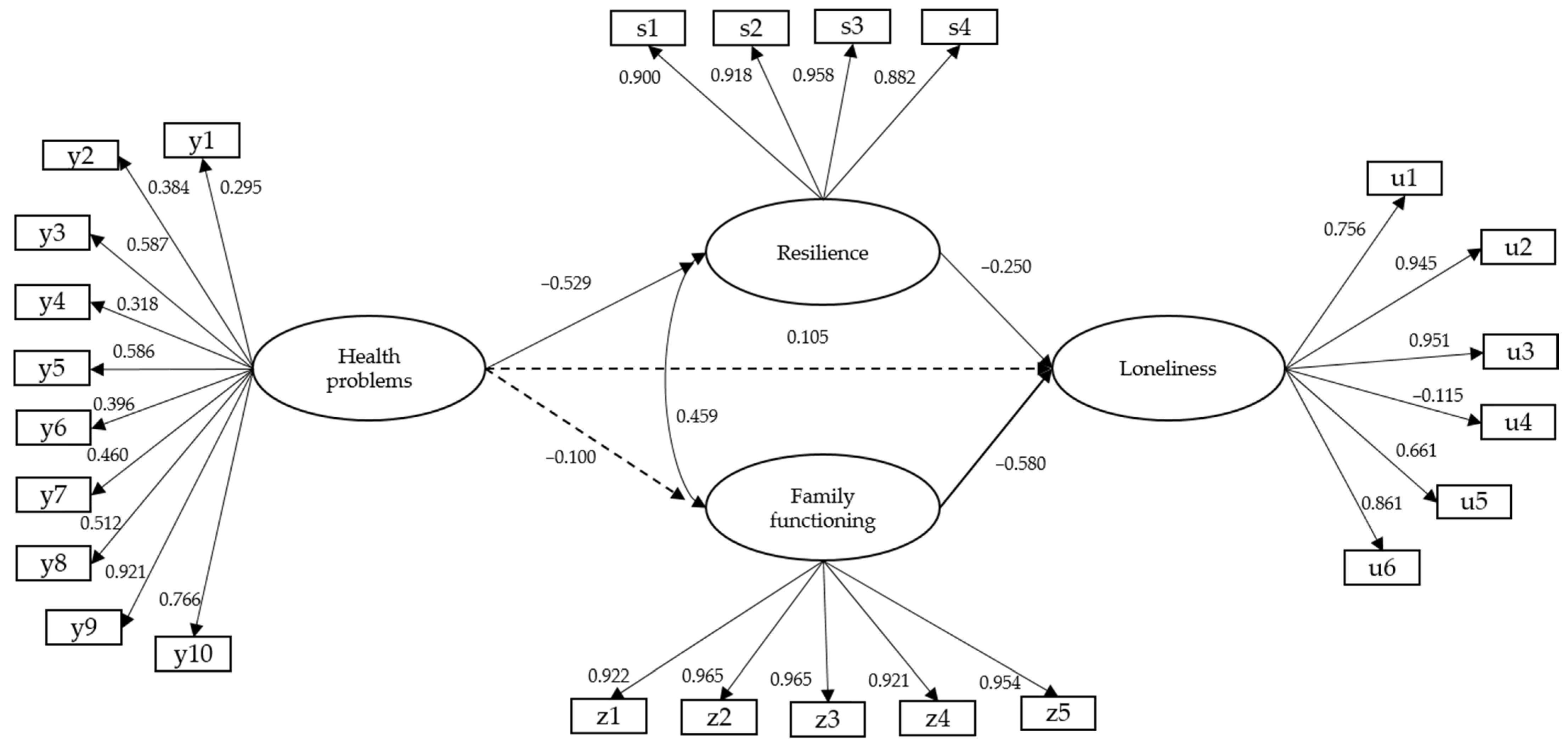 Ijerph 20 02138 g002