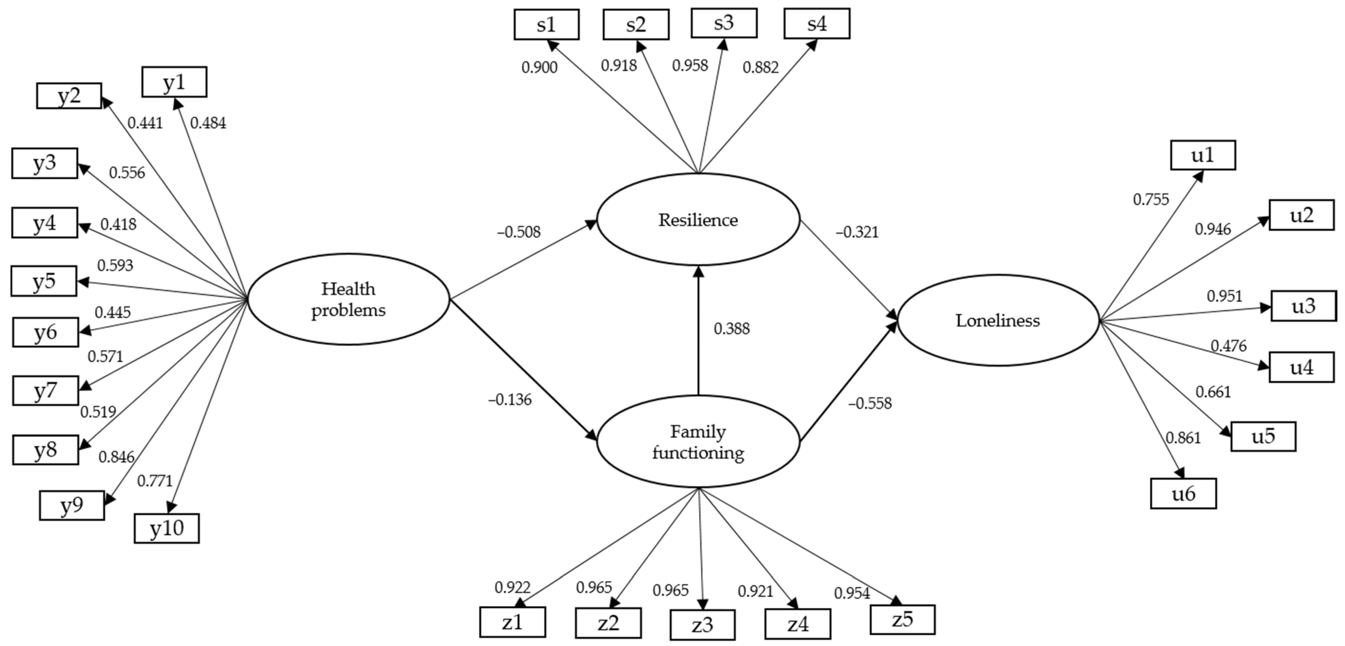 Ijerph 20 02138 g003