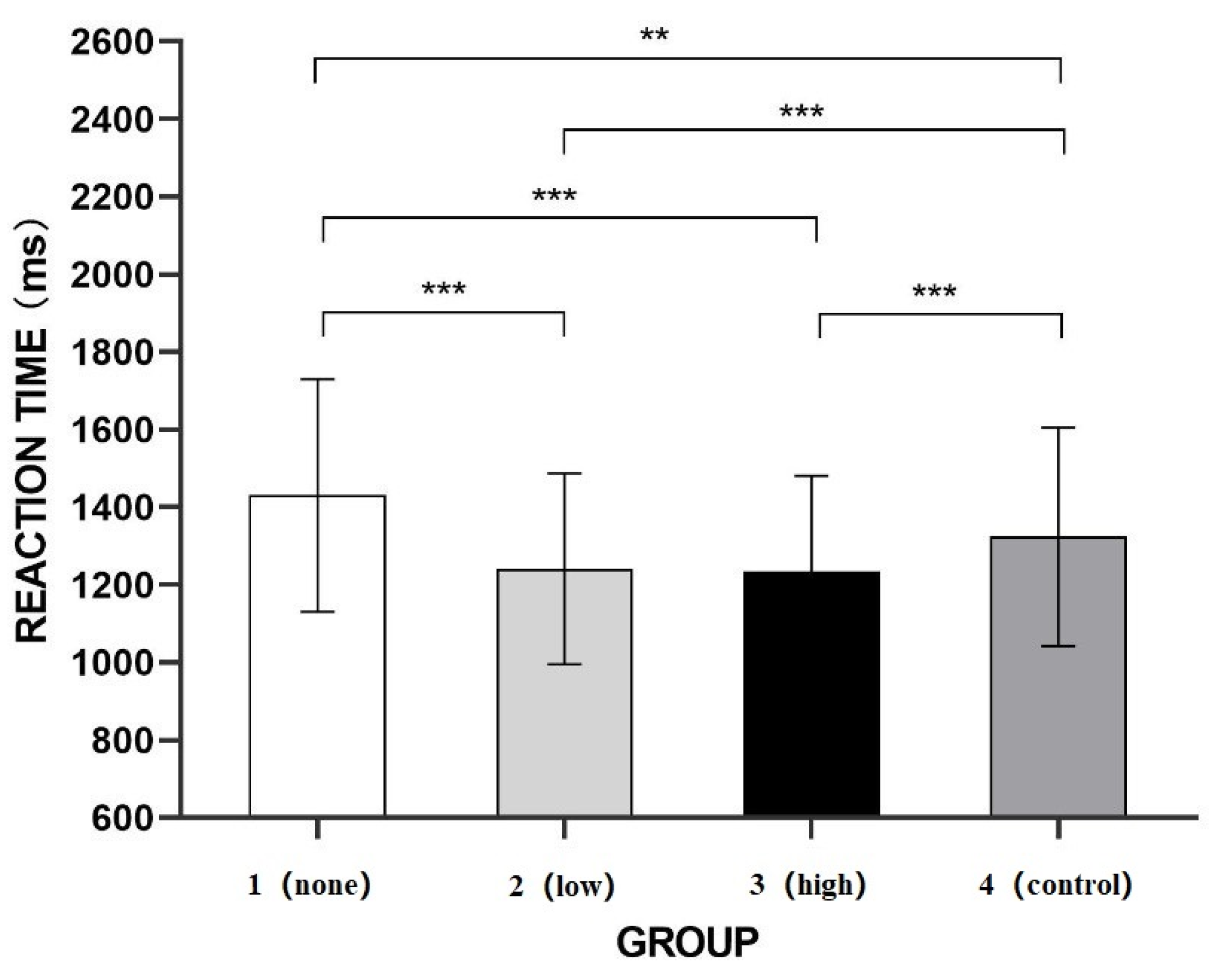 Ijerph 20 02144 g005 Ijerph 20 02144 g005