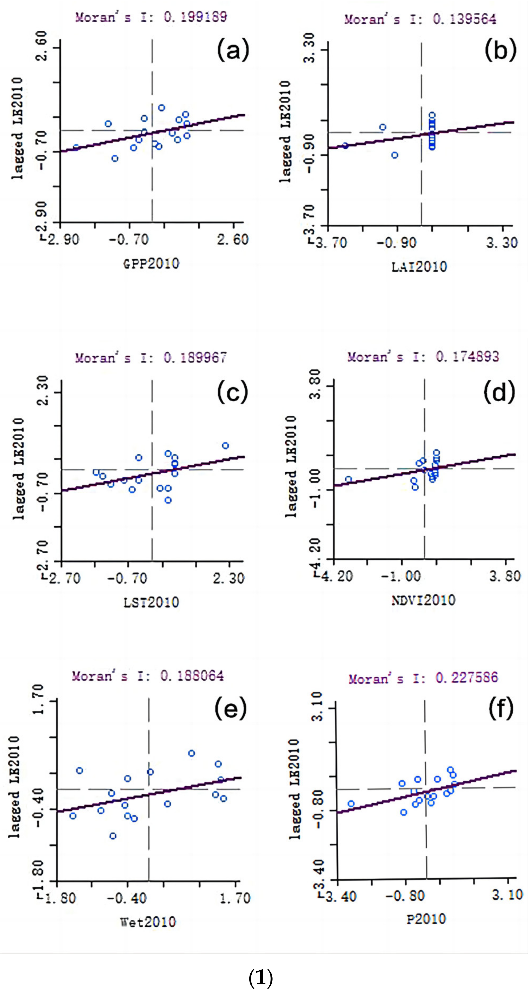 Ijerph 20 02147 g006a