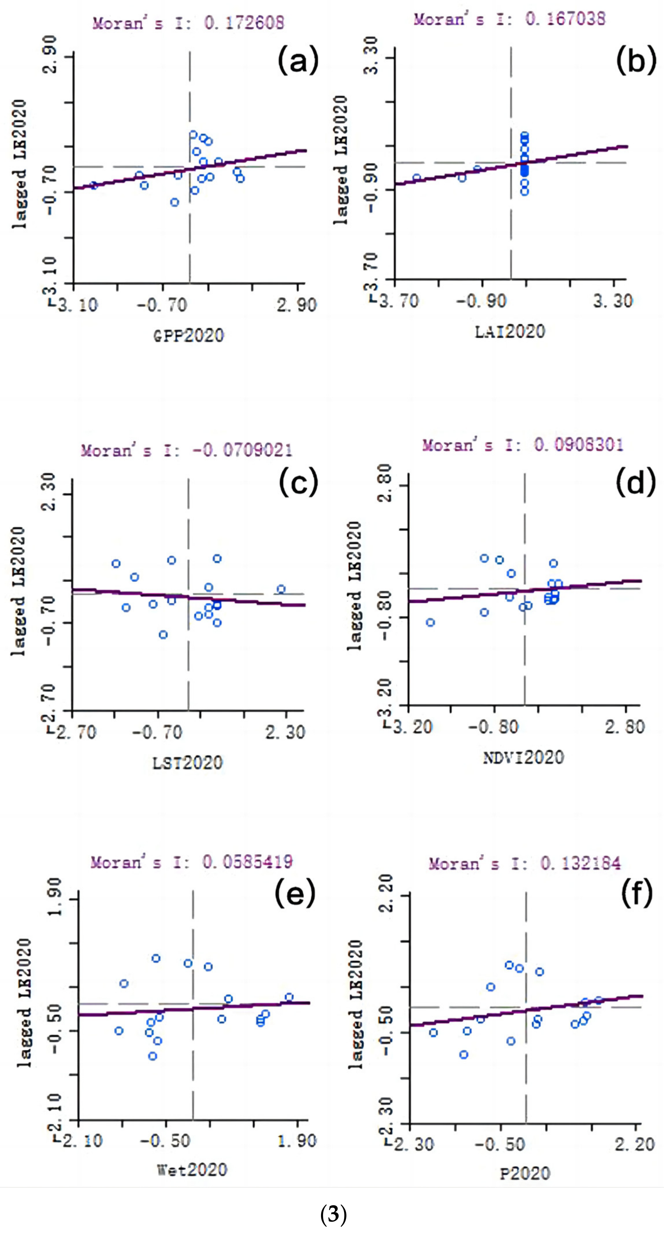Ijerph 20 02147 g006c