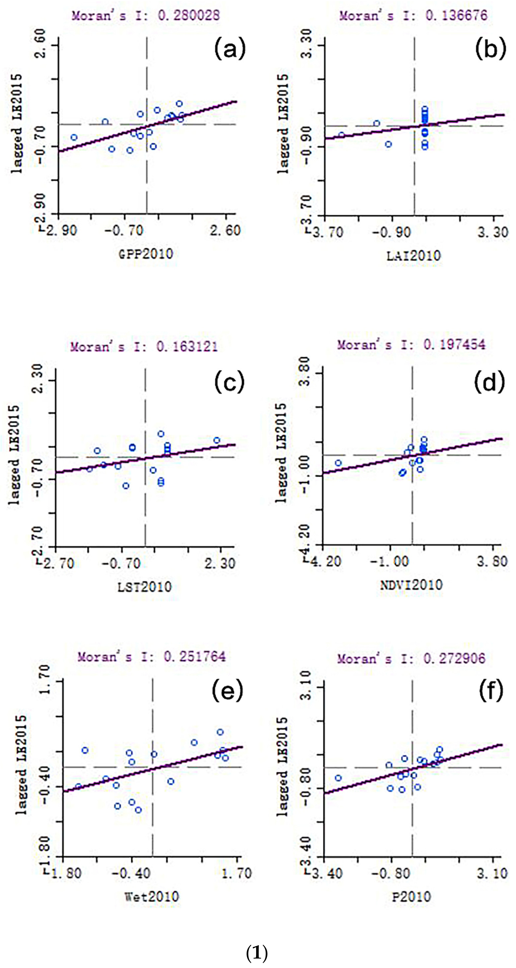 Ijerph 20 02147 g007a