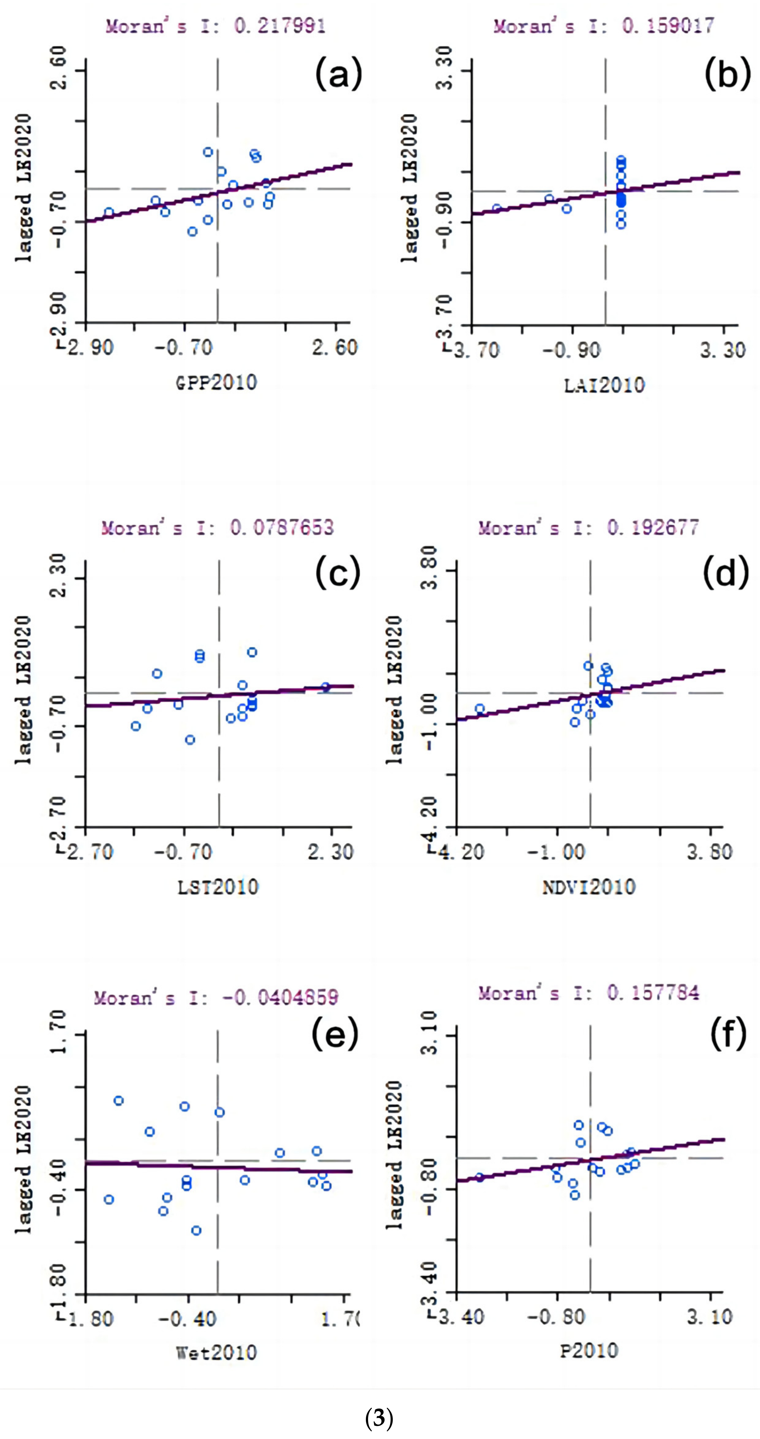 Ijerph 20 02147 g007c