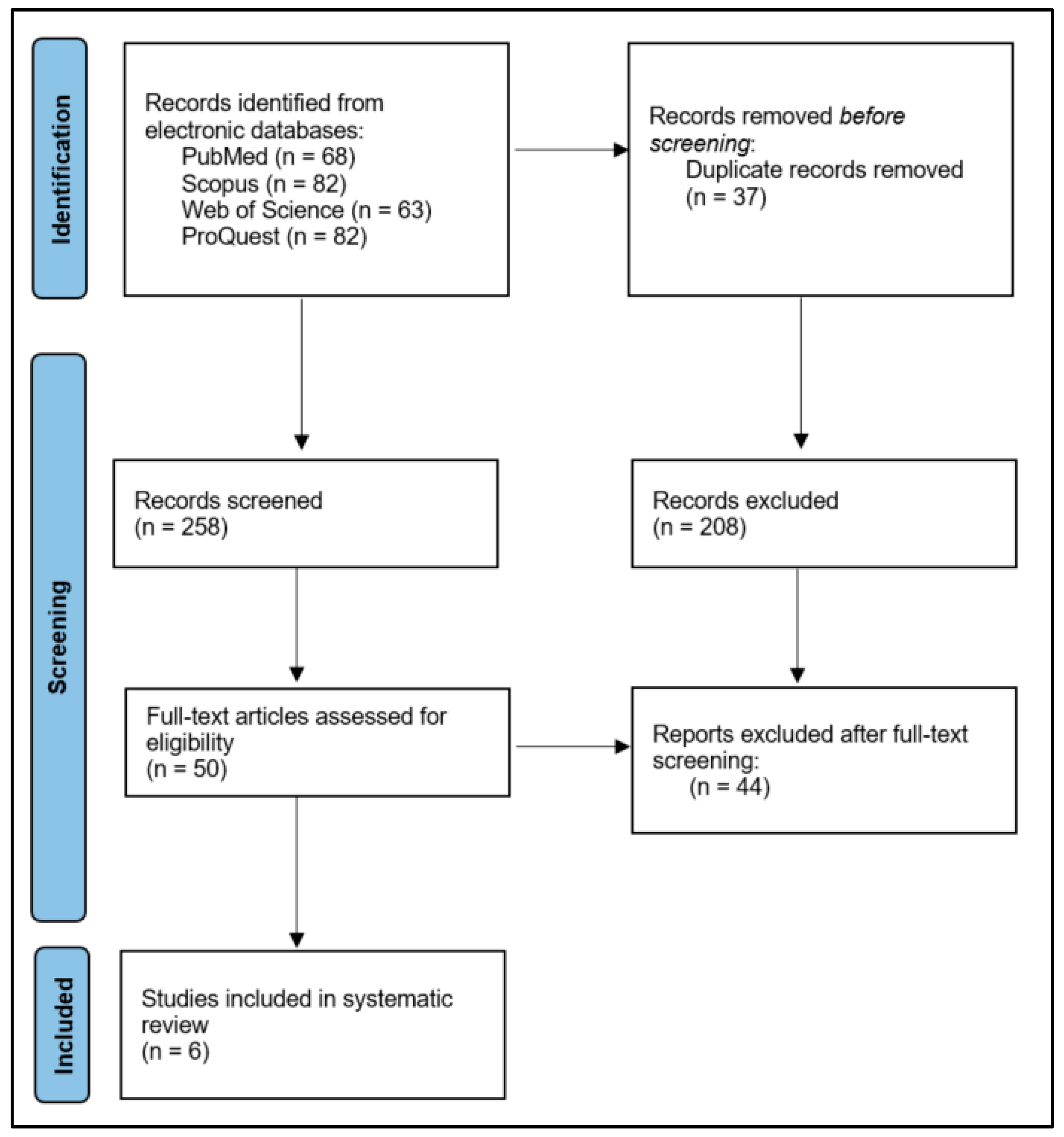 Ijerph 20 02150 g001
