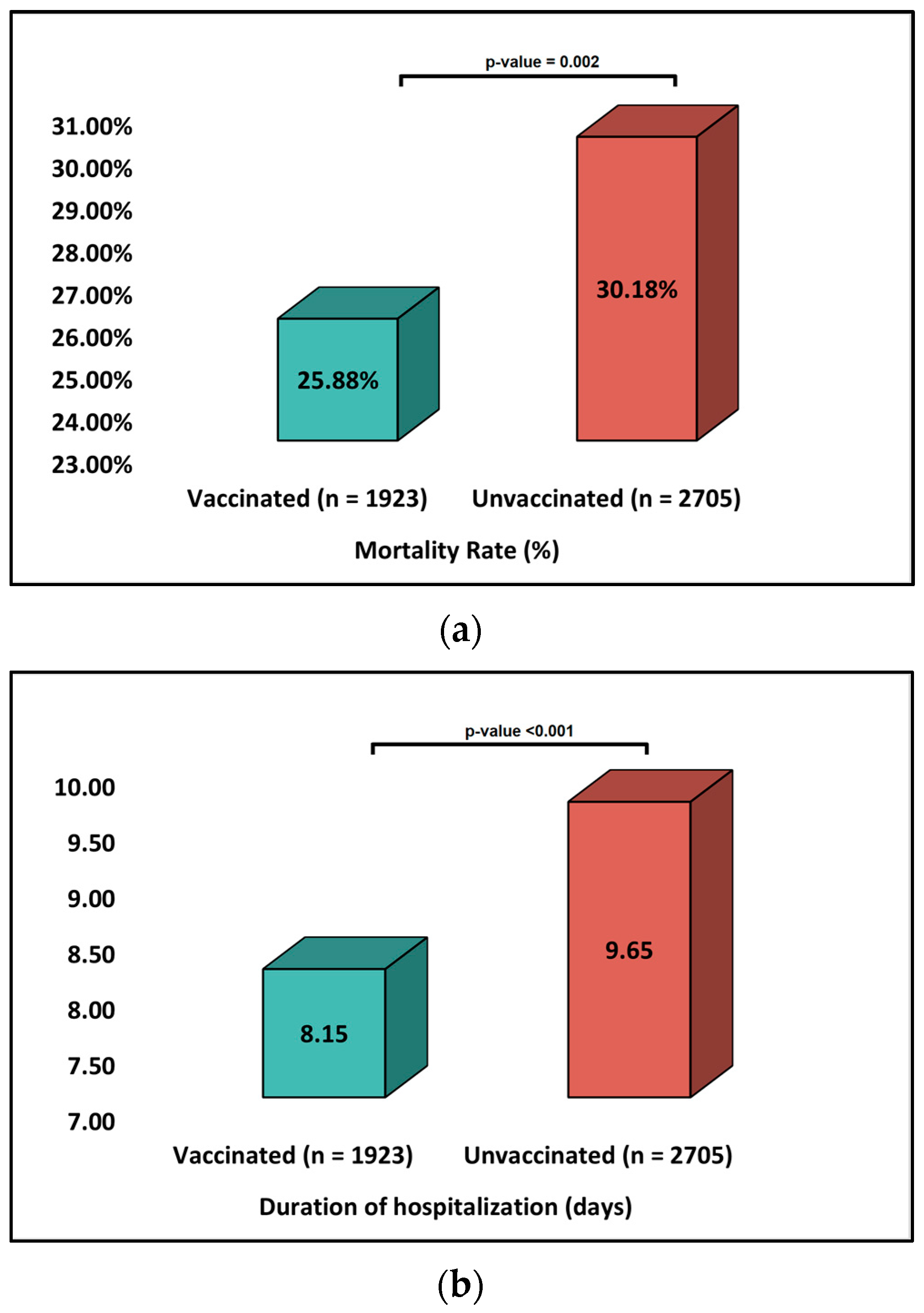 Ijerph 20 02150 g002a