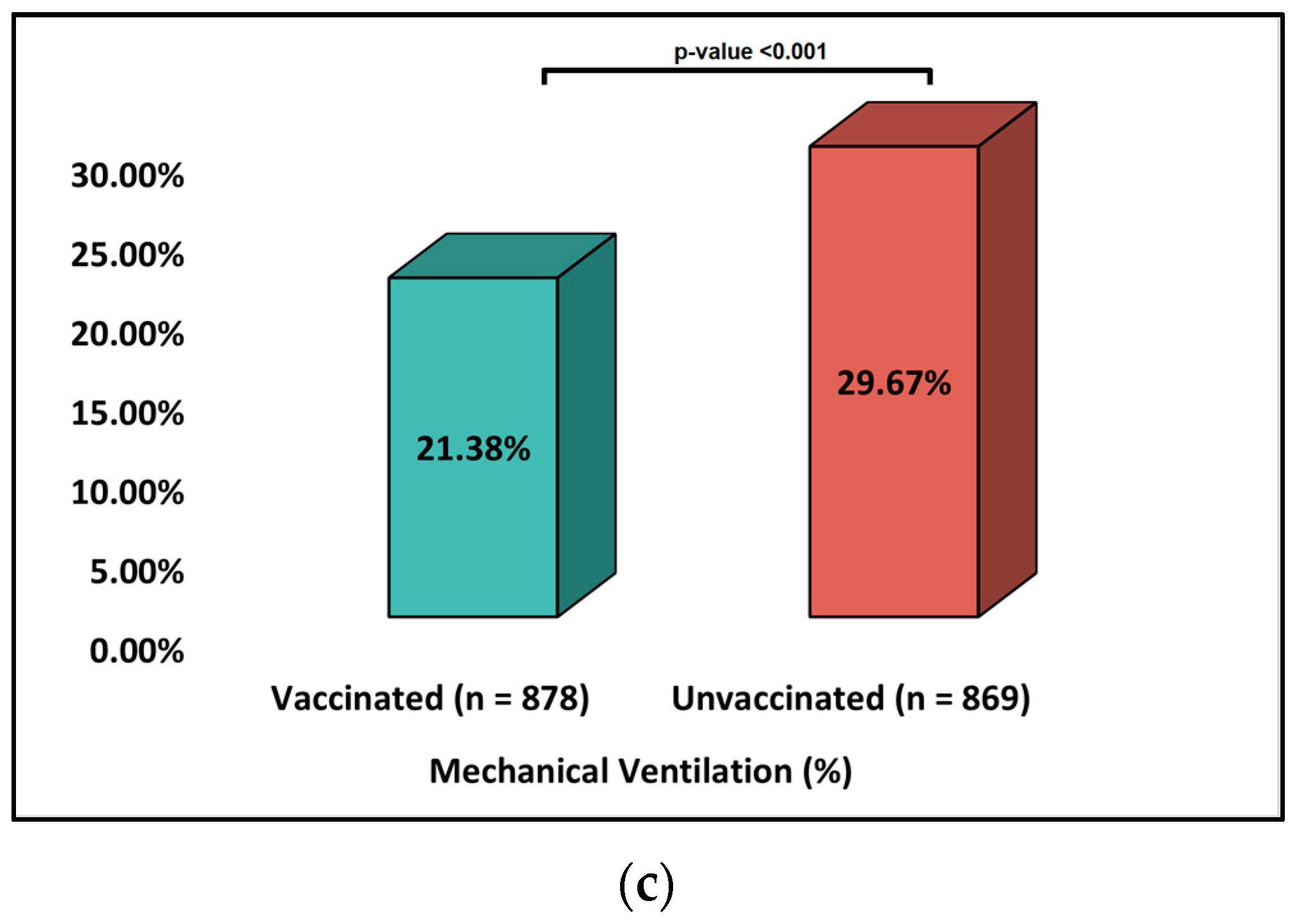 Ijerph 20 02150 g002b