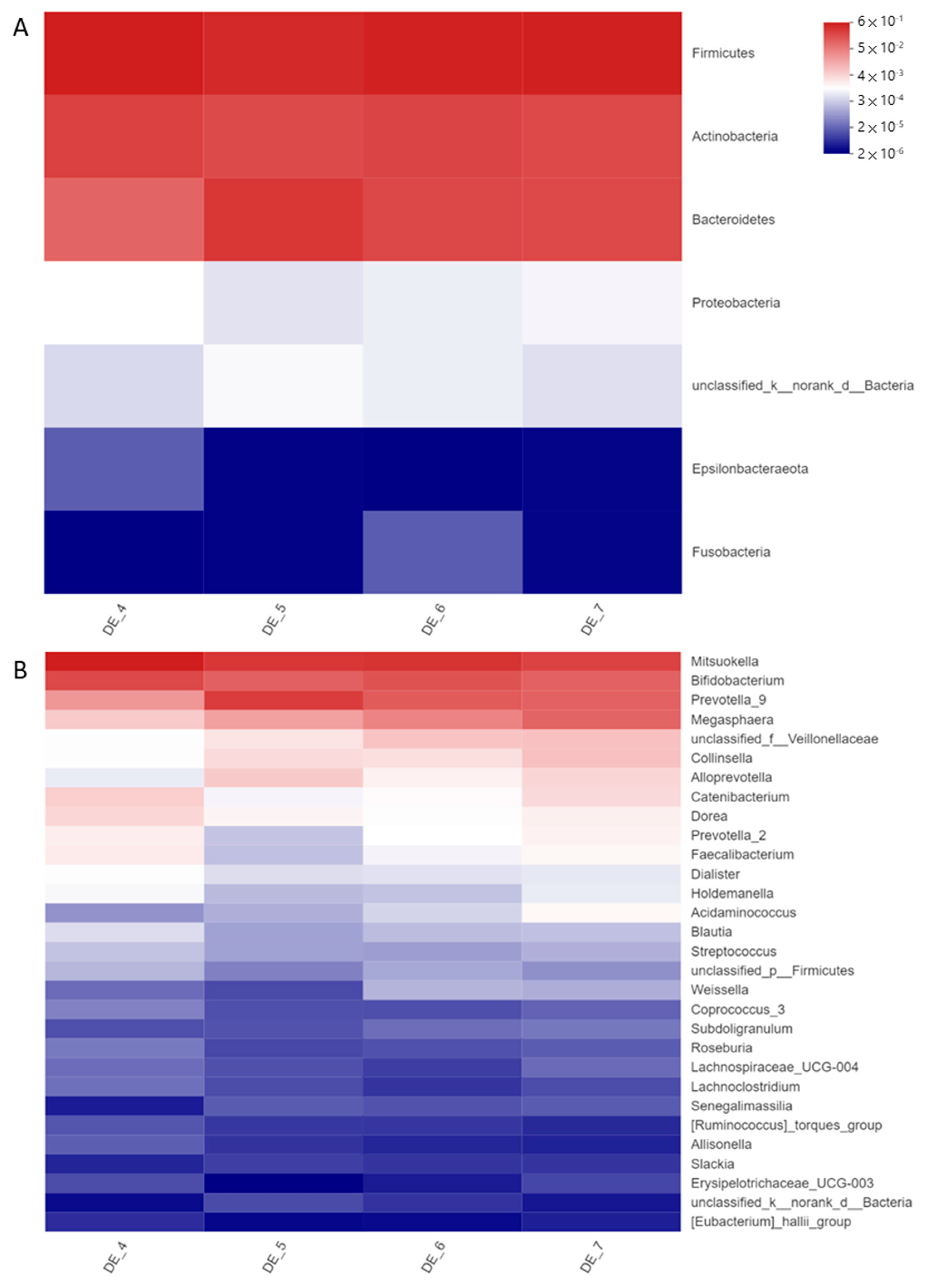Ijerph 20 02152 g003 Ijerph 20 02152 g003