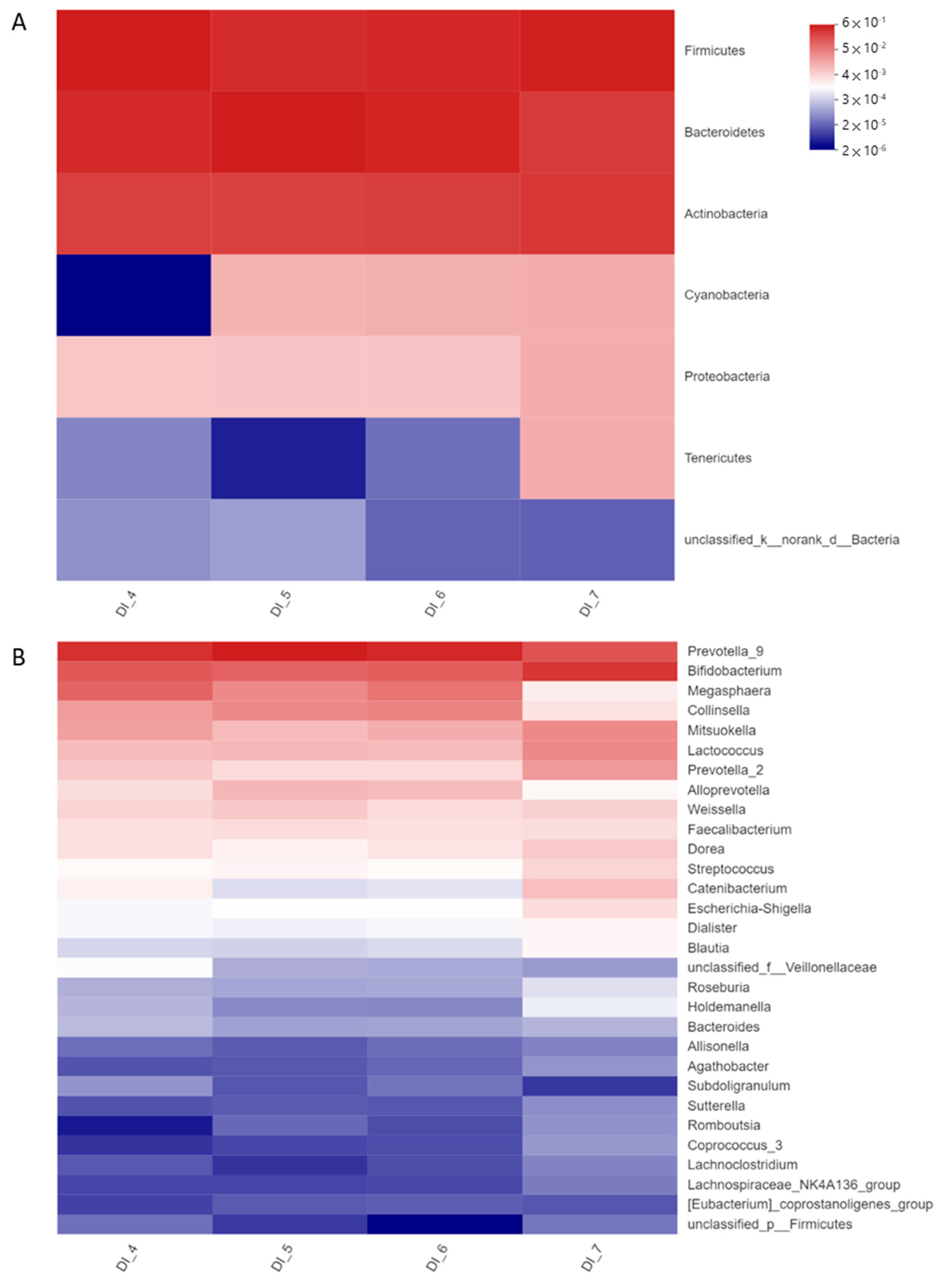 Ijerph 20 02152 g005 Ijerph 20 02152 g005