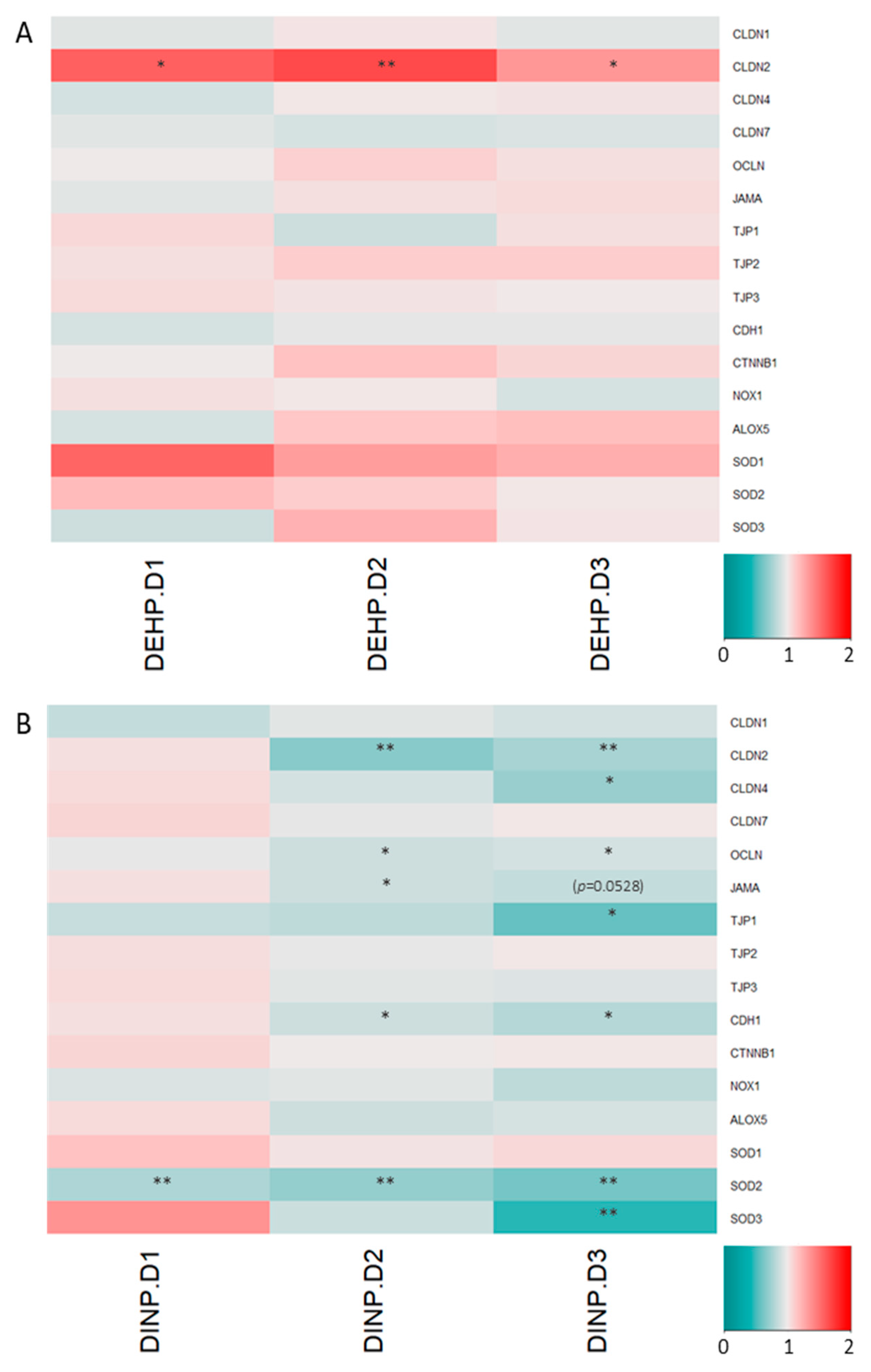 Ijerph 20 02152 g006 Ijerph 20 02152 g006