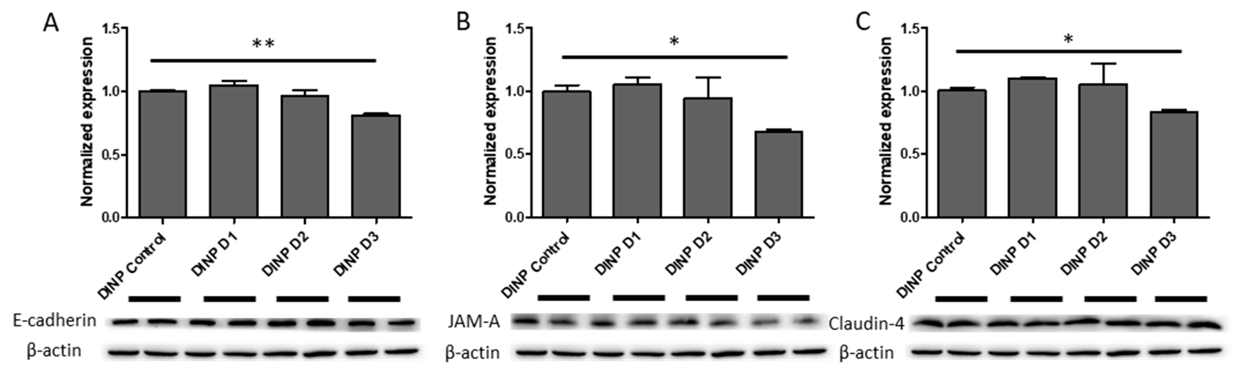 Ijerph 20 02152 g008 Ijerph 20 02152 g008