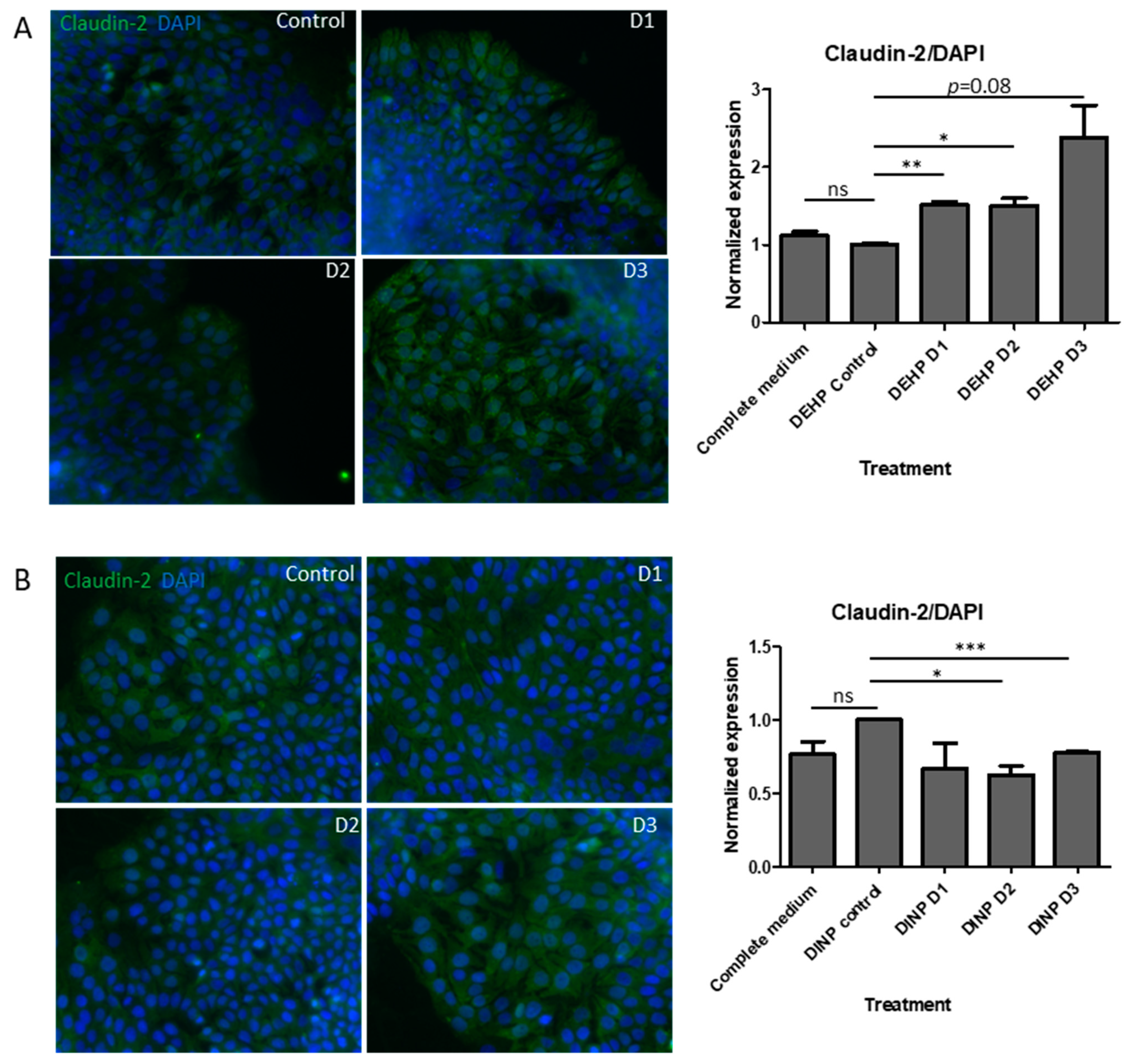 Ijerph 20 02152 g009 Ijerph 20 02152 g009