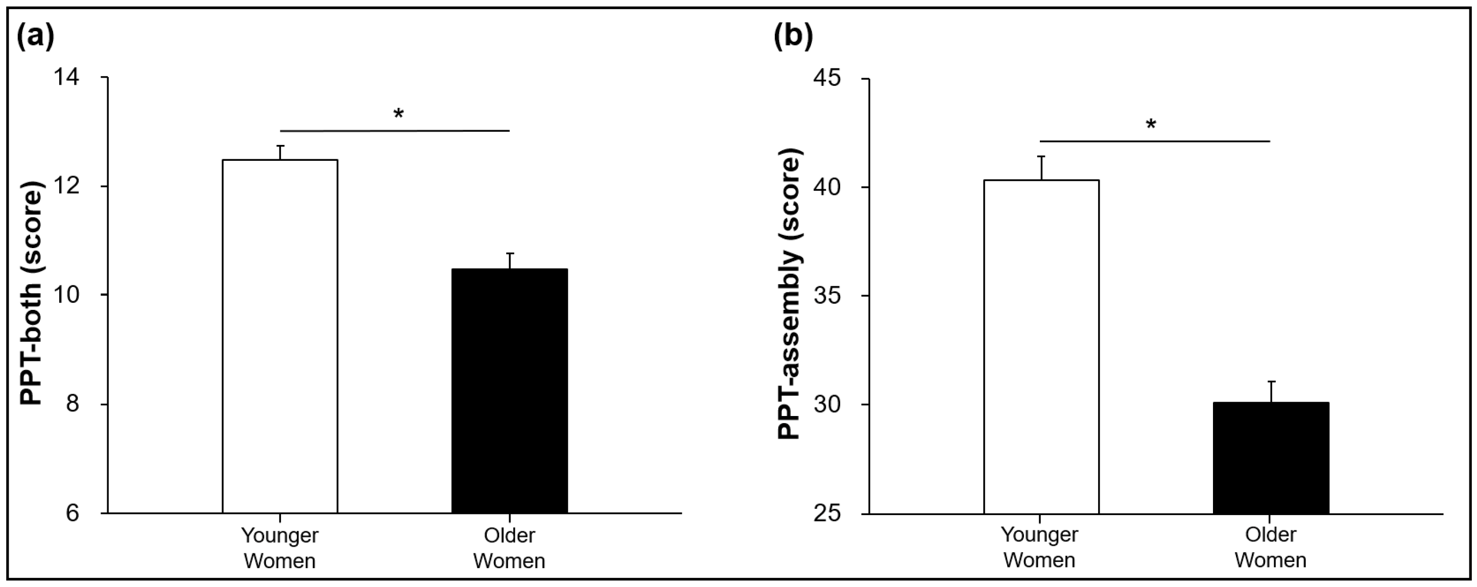 Ijerph 20 02153 g004 Ijerph 20 02153 g004