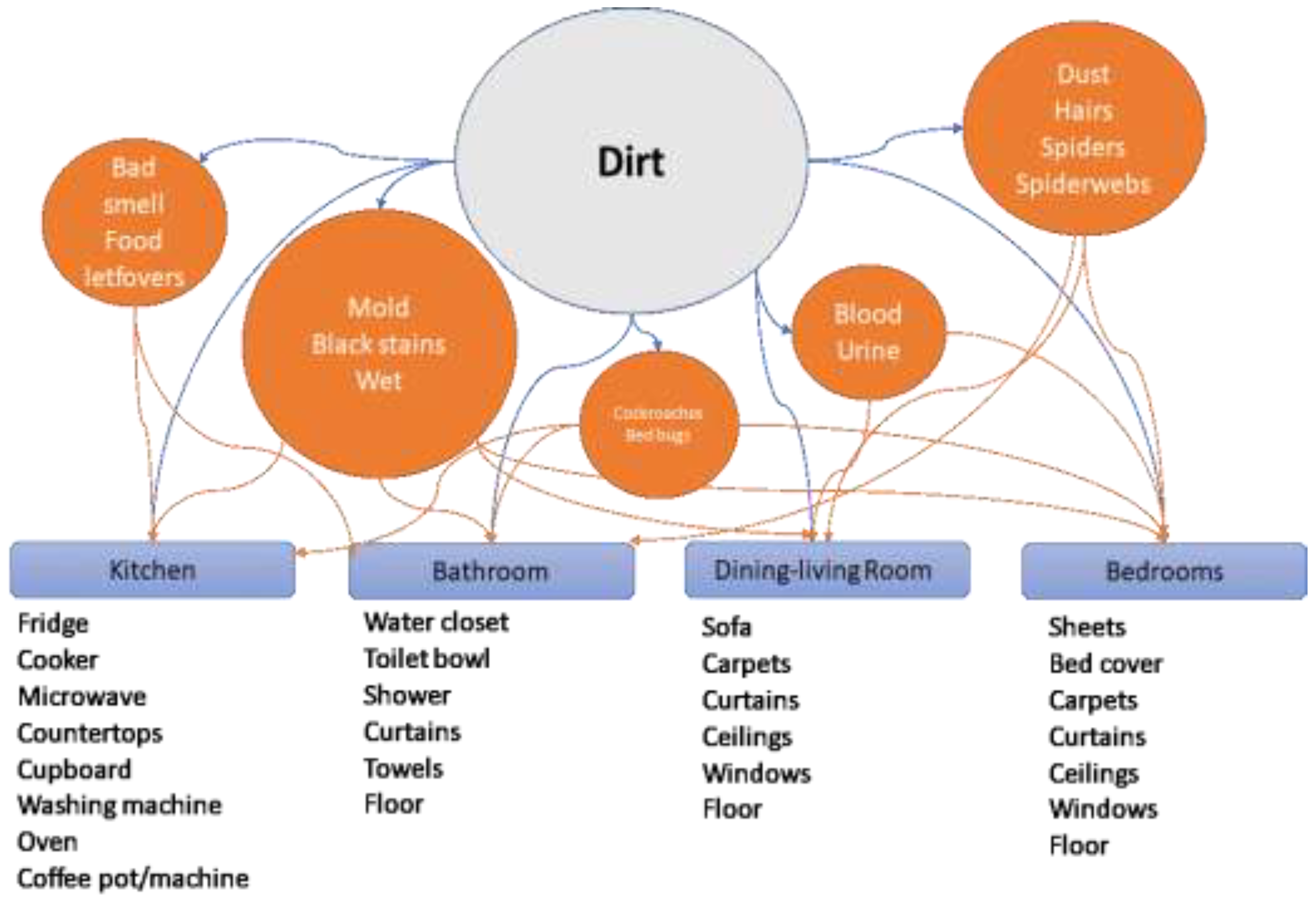 Ijerph 20 02158 g001 Ijerph 20 02158 g001