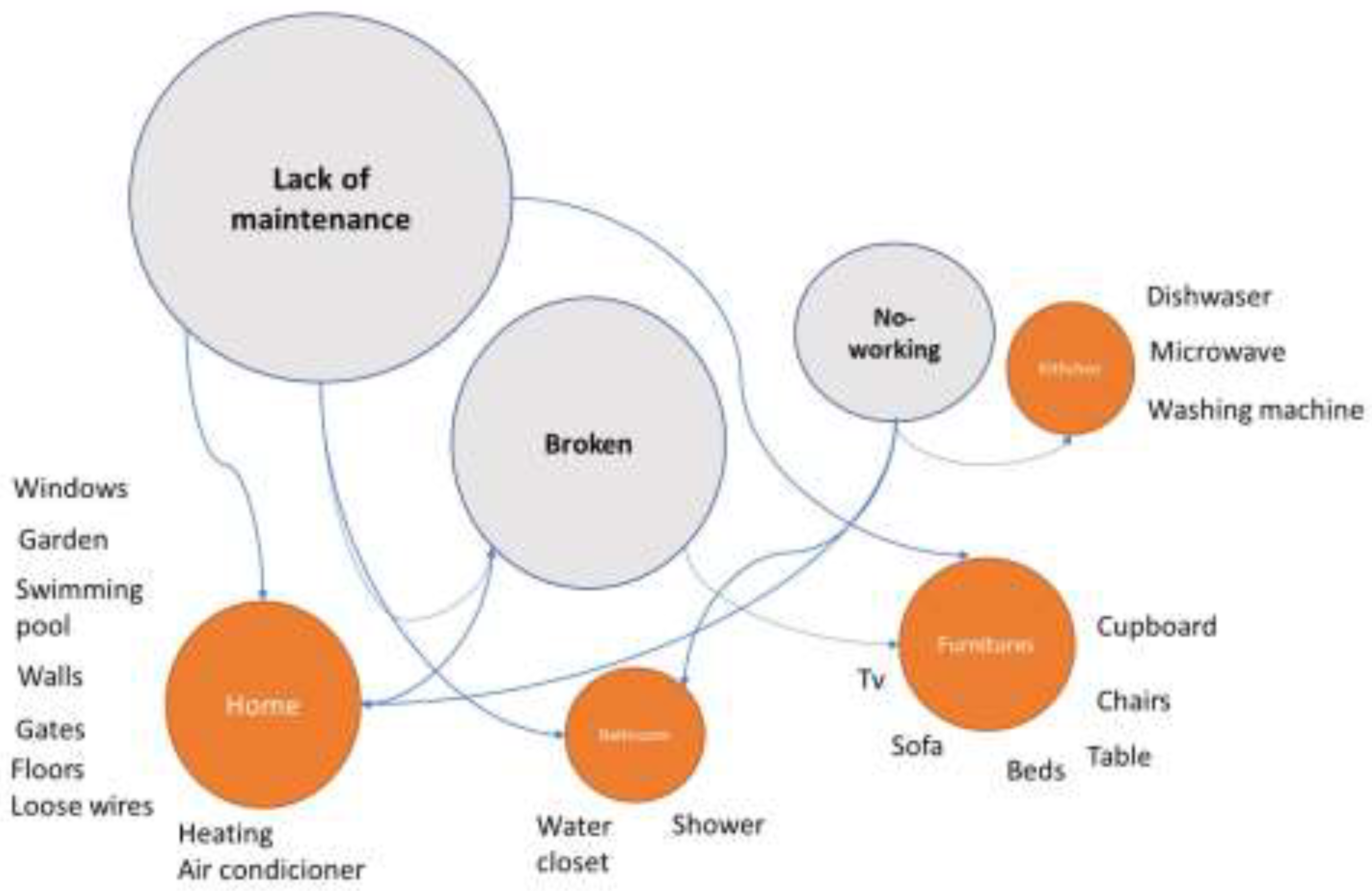 Ijerph 20 02158 g002 Ijerph 20 02158 g002