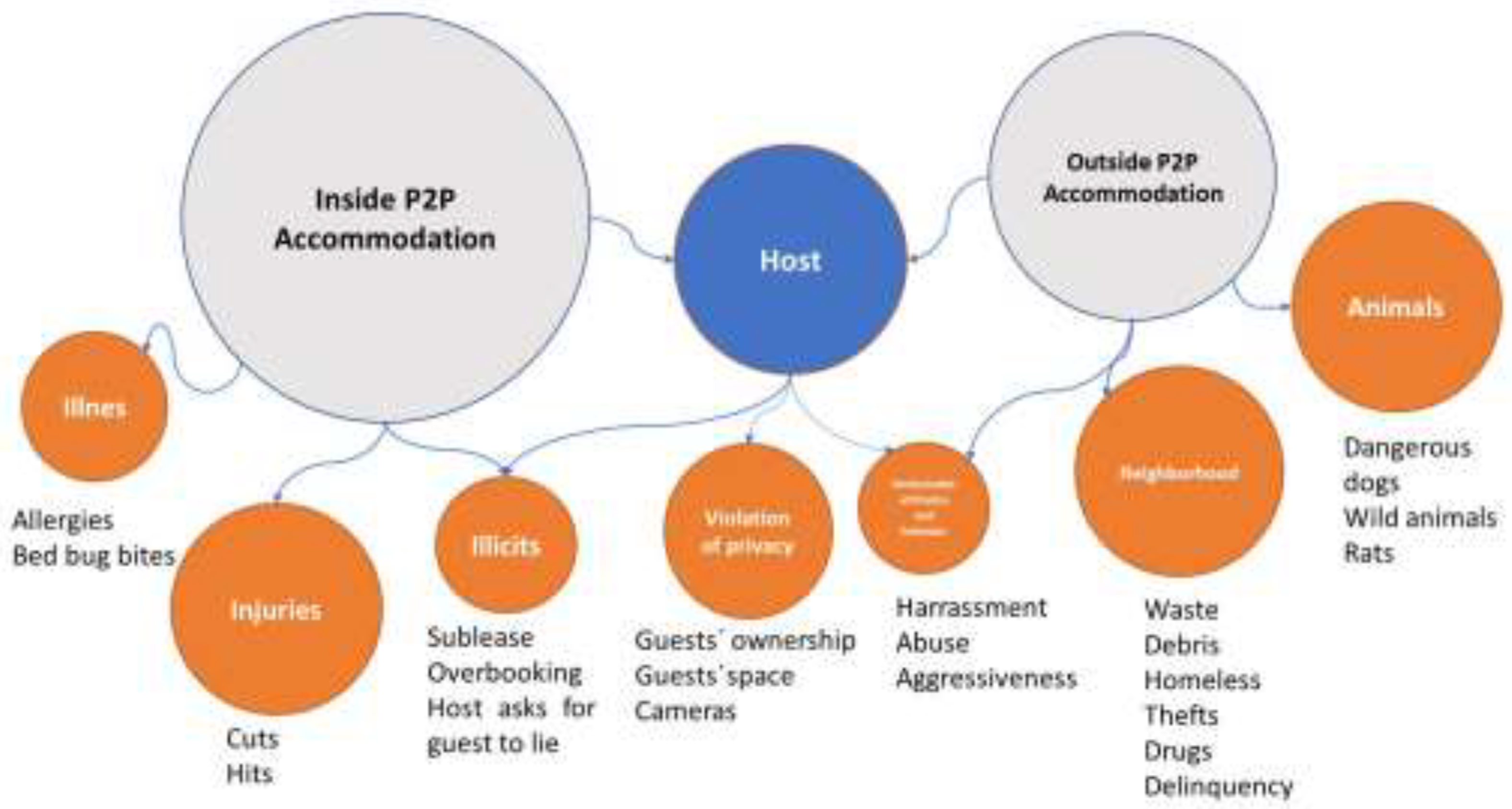 Ijerph 20 02158 g003 Ijerph 20 02158 g003