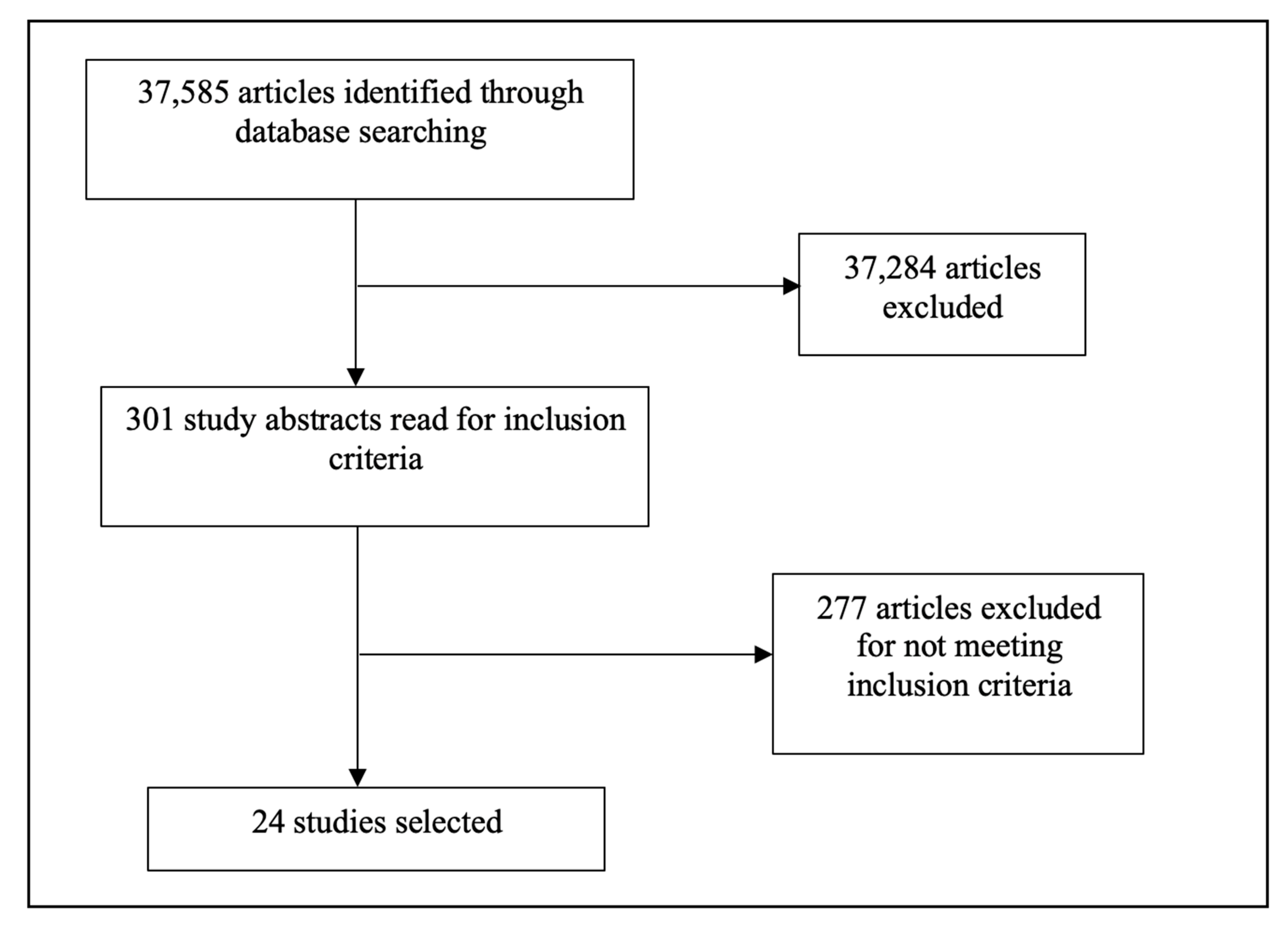 Ijerph 20 02160 g001 Ijerph 20 02160 g001