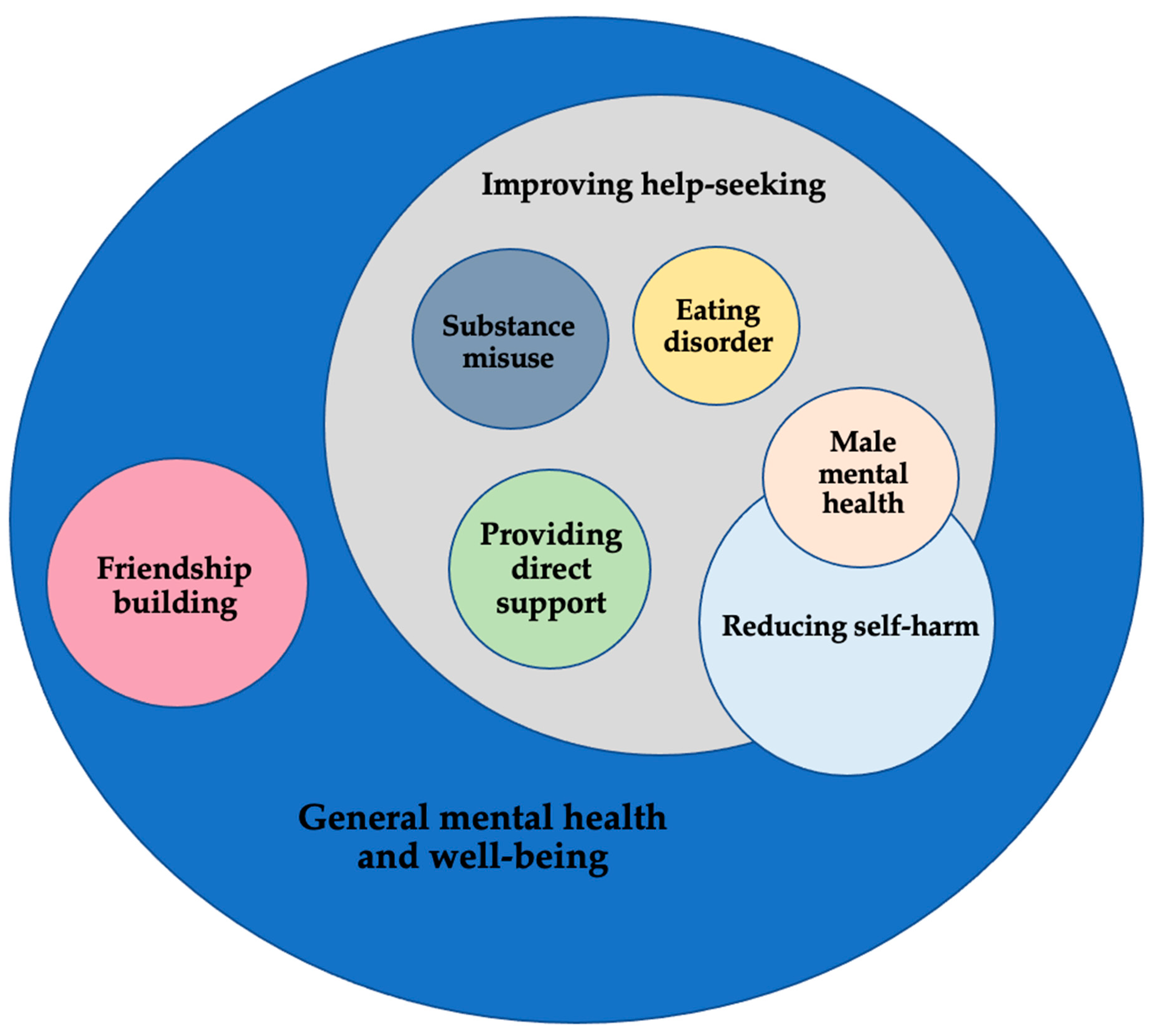 Ijerph 20 02160 g002 Ijerph 20 02160 g002