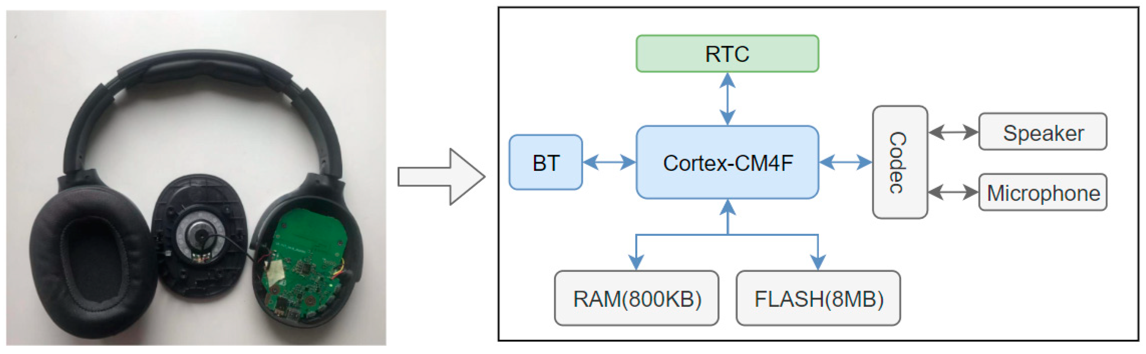 Ijerph 20 02161 g002