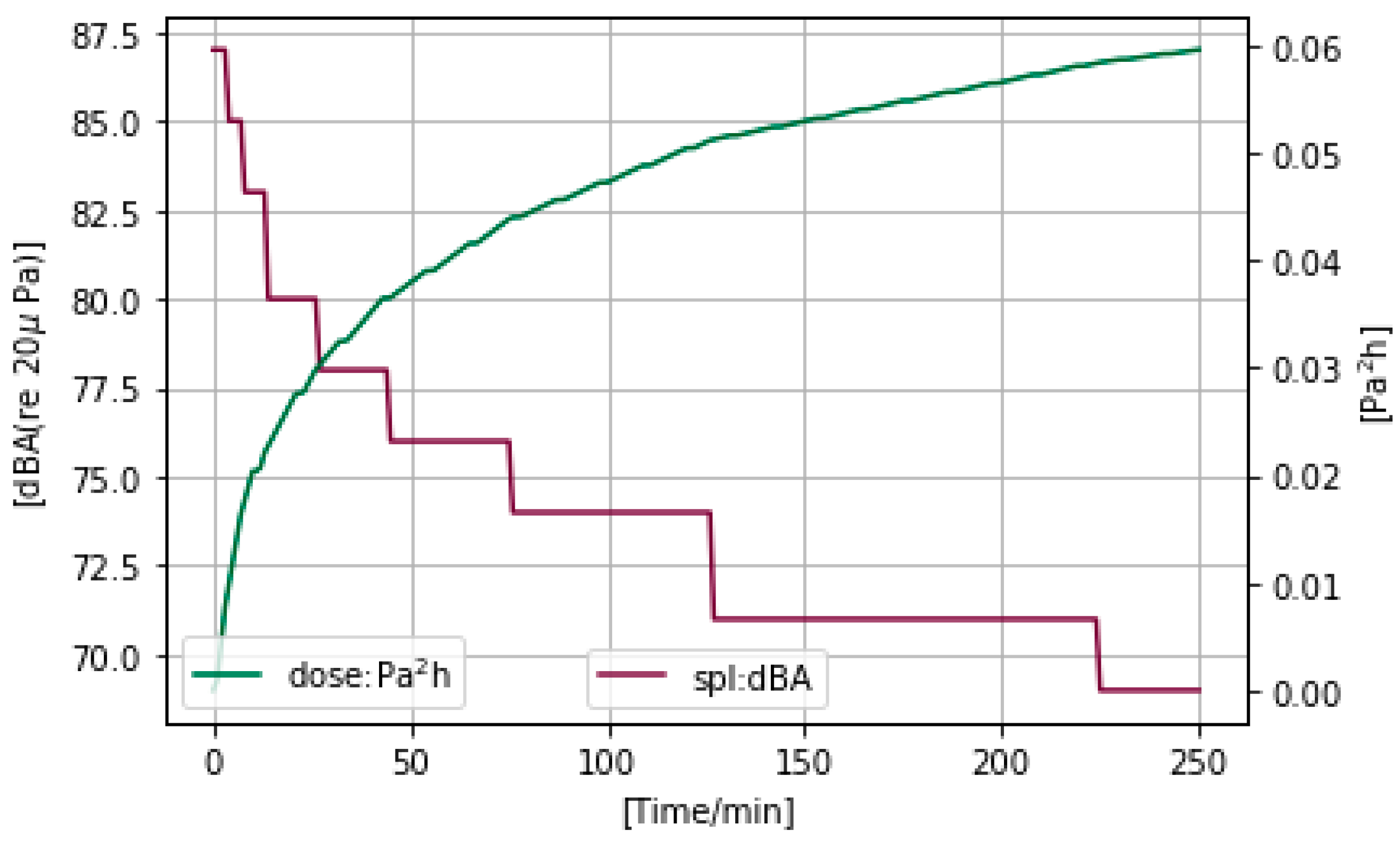 Ijerph 20 02161 g006