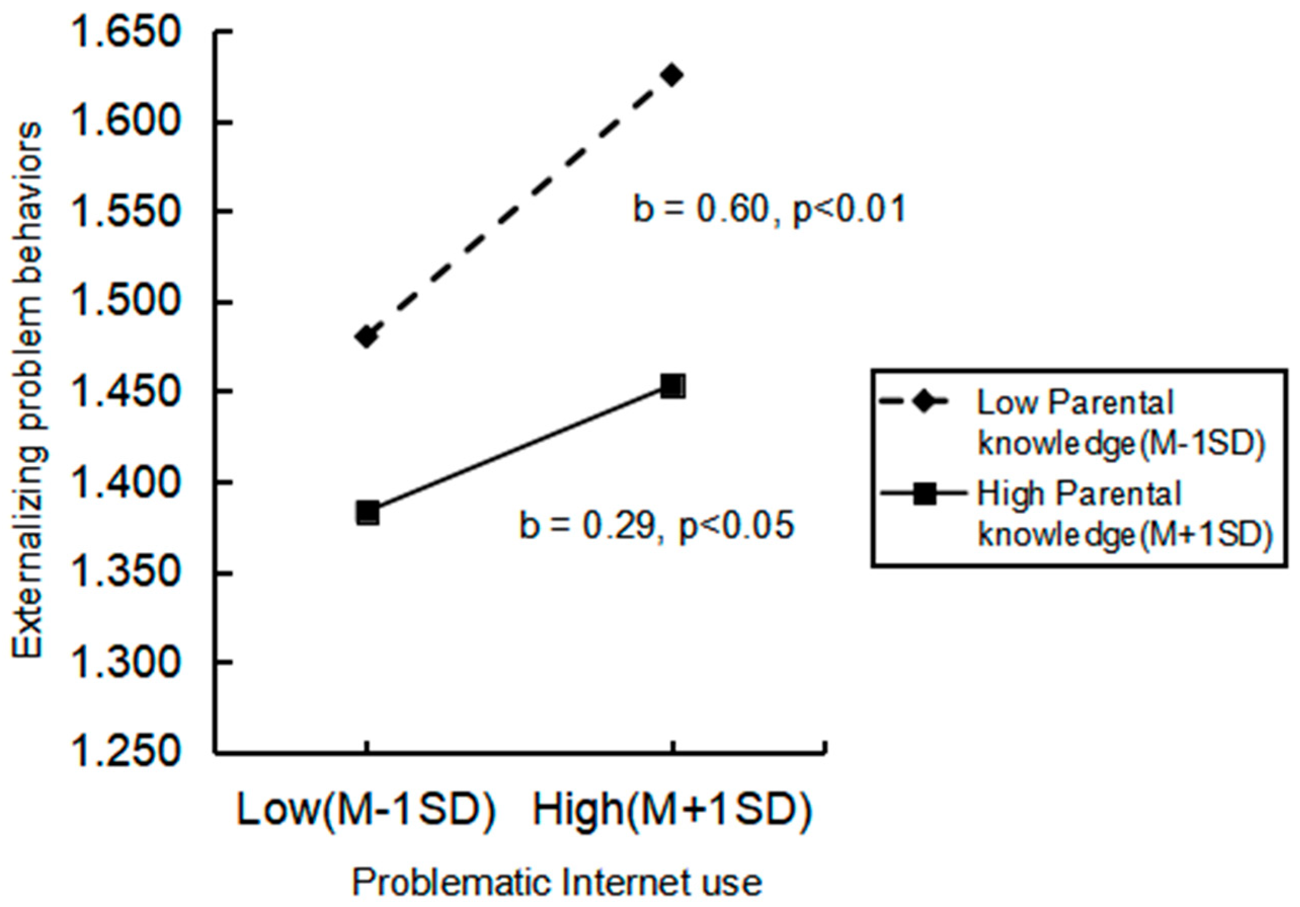 Ijerph 20 02162 g002 Ijerph 20 02162 g002