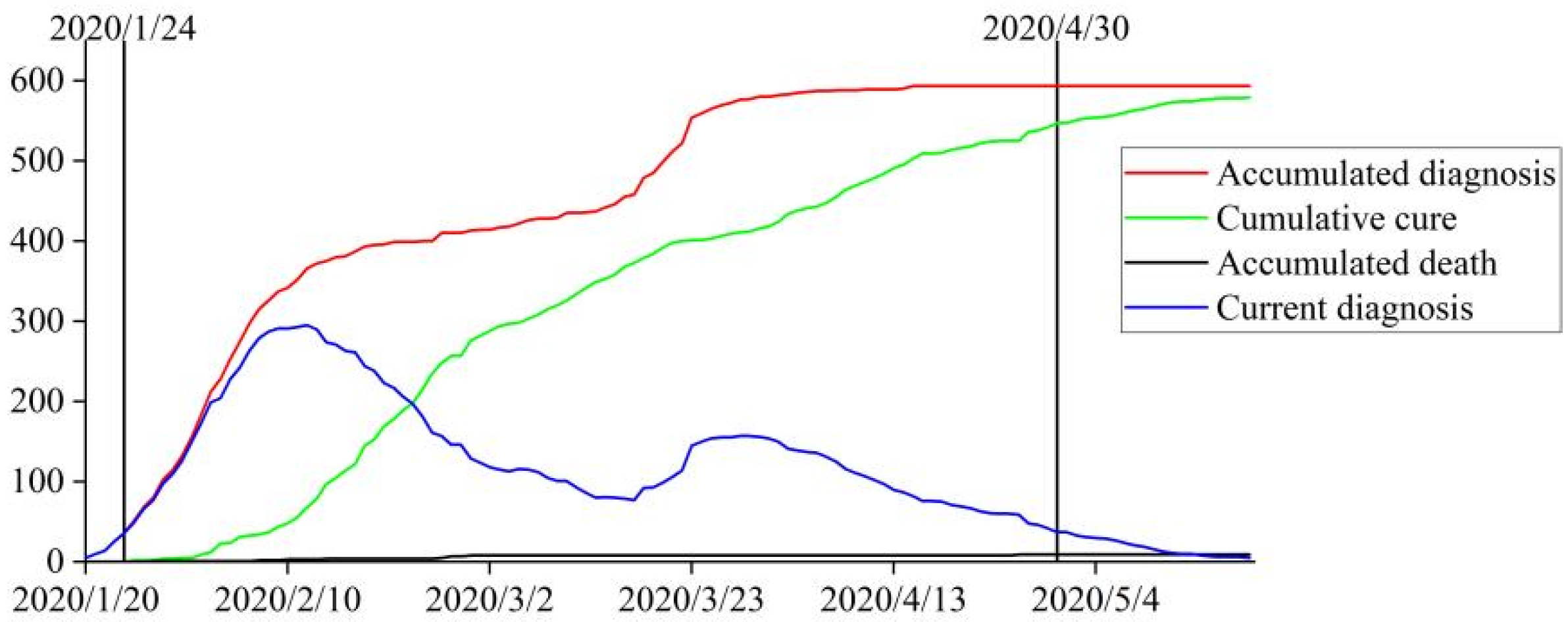 Ijerph 20 02163 g001 Ijerph 20 02163 g001