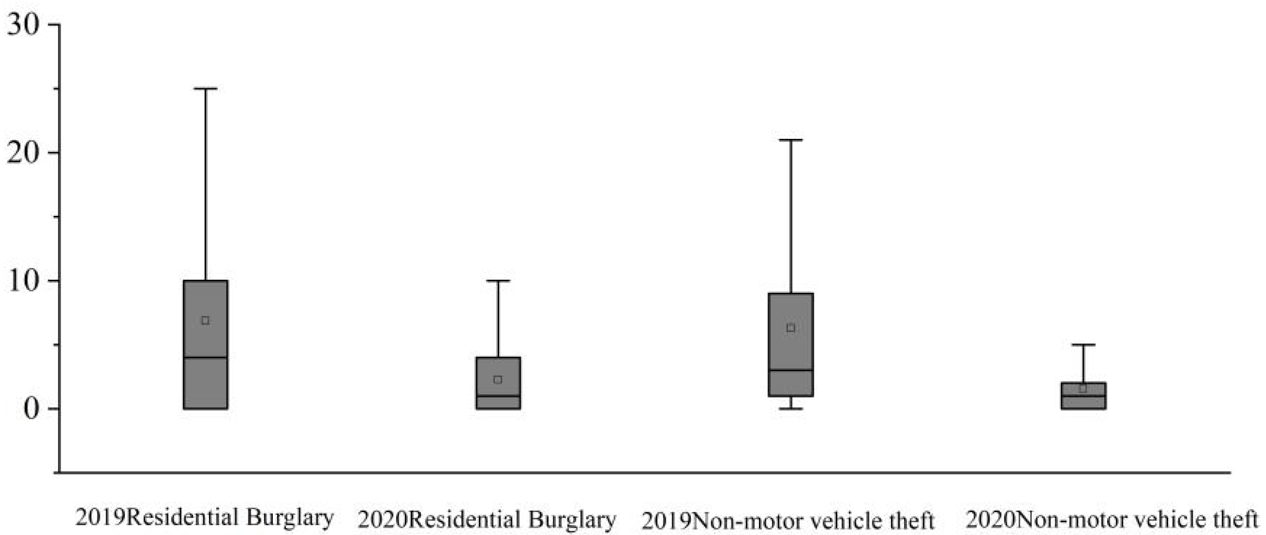 Ijerph 20 02163 g002 Ijerph 20 02163 g002