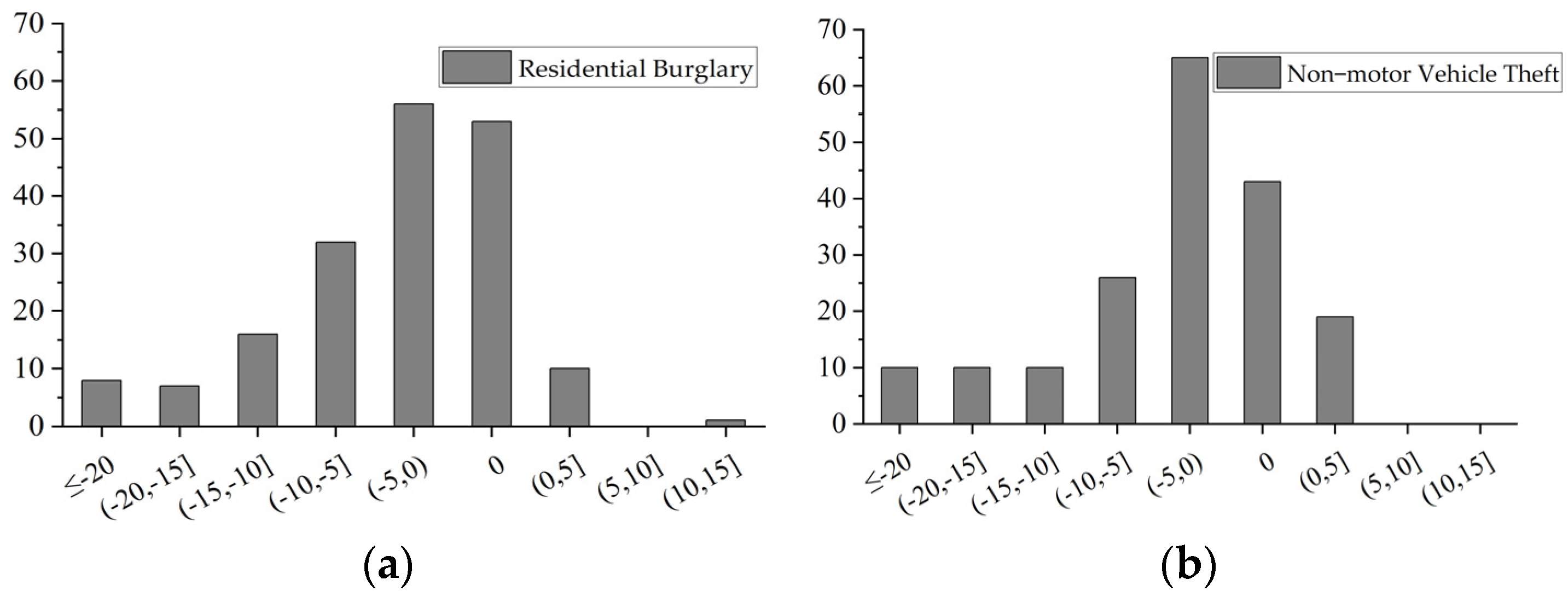 Ijerph 20 02163 g004 Ijerph 20 02163 g004