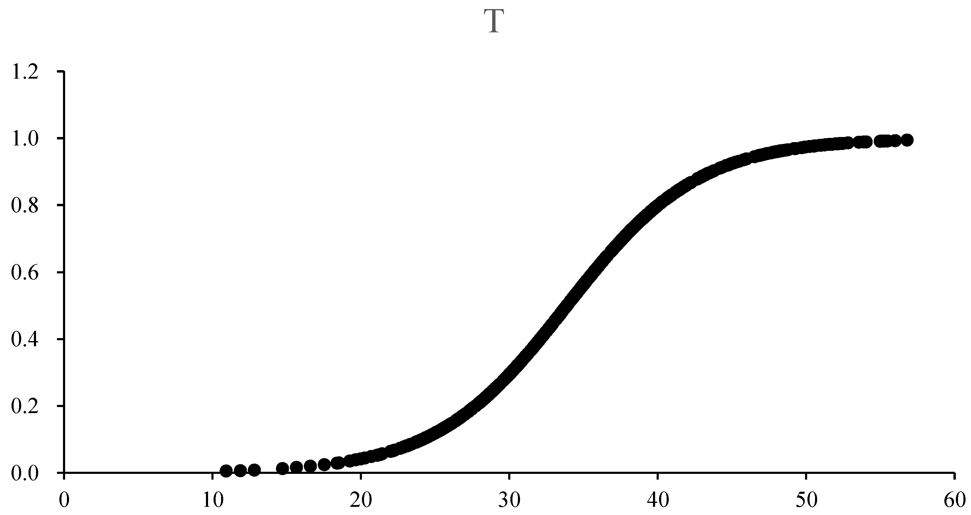 Ijerph 20 02164 g002 550