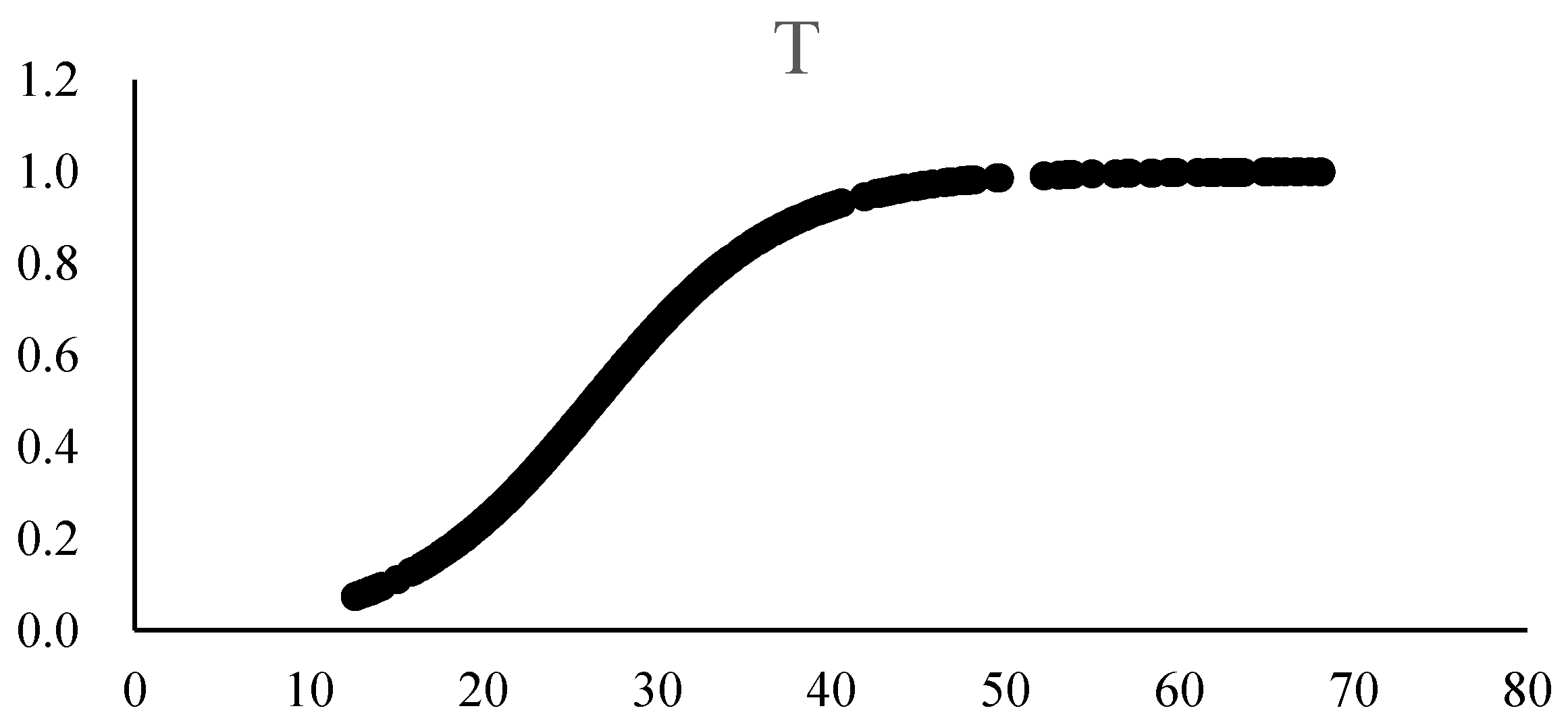 Ijerph 20 02164 g003 550