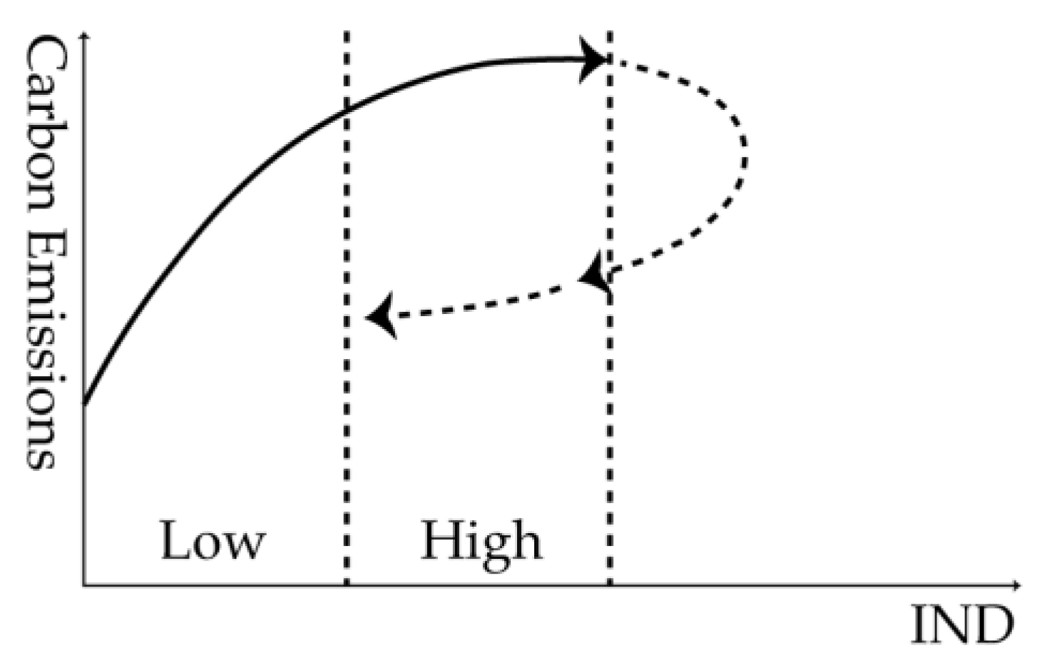 Ijerph 20 02164 g004 550
