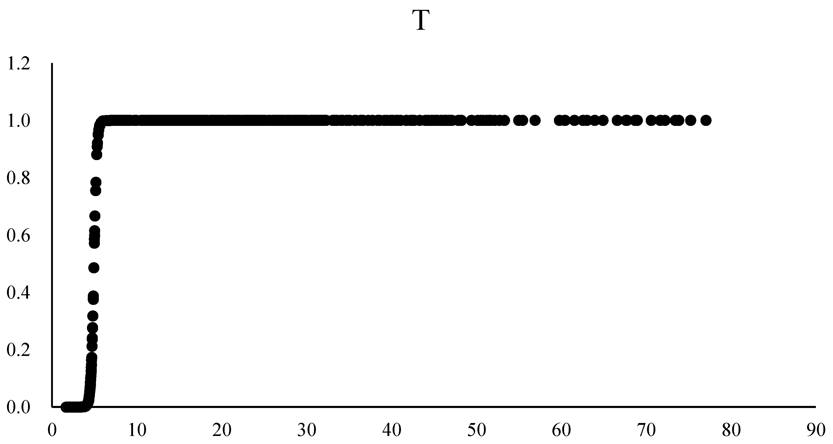 Ijerph 20 02164 g005 550