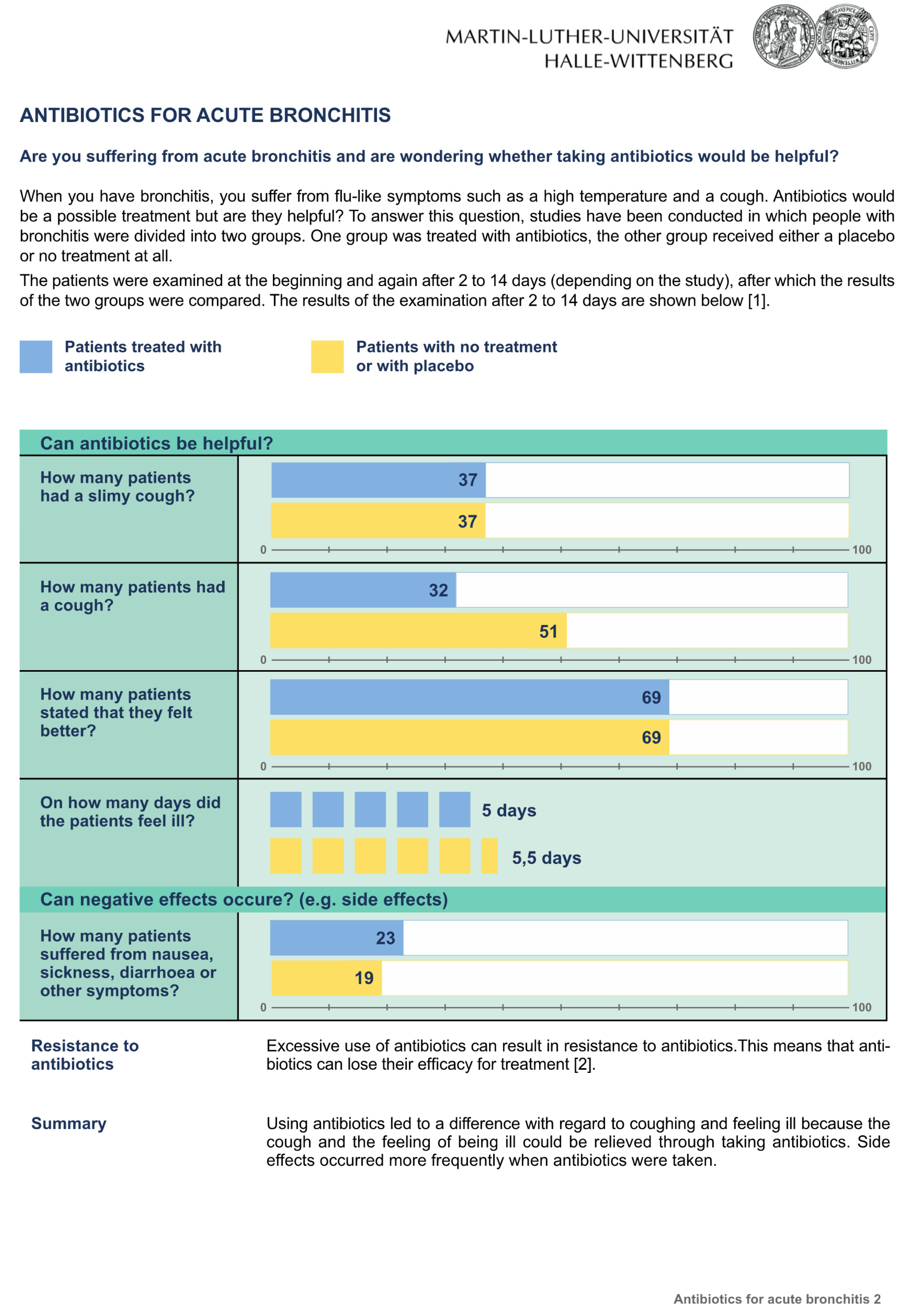 Ijerph 20 02165 g003