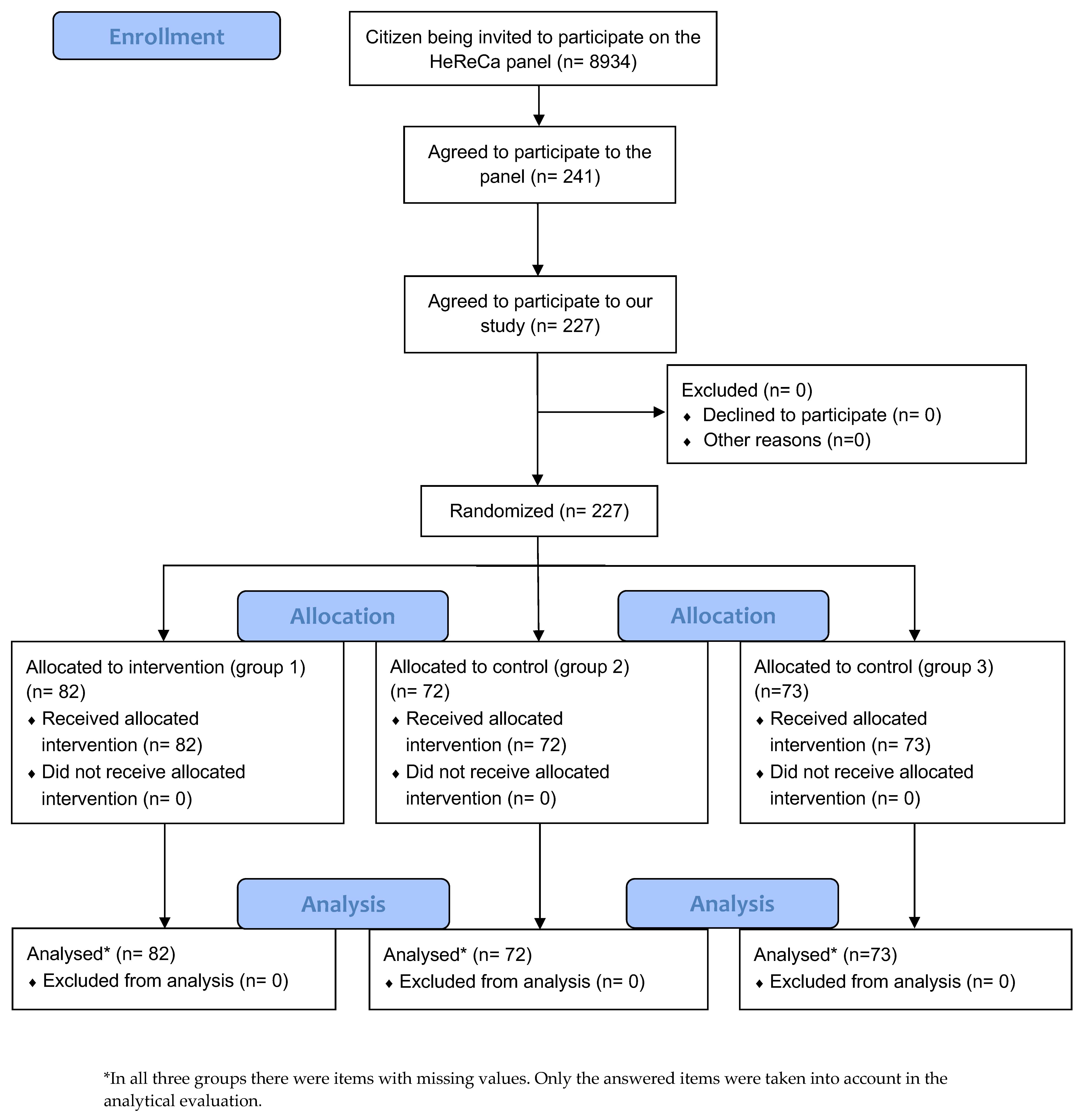 Ijerph 20 02165 g005